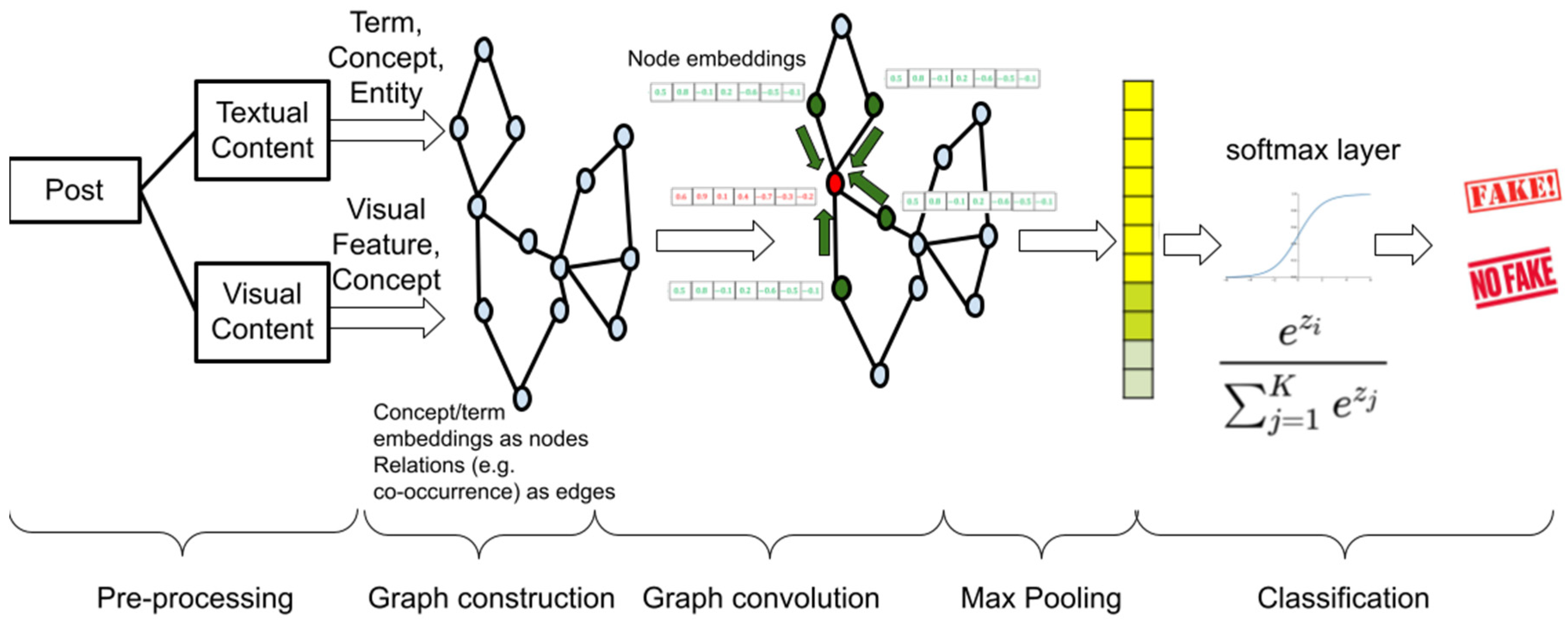 Futureinternet 14 00070 g003 550
