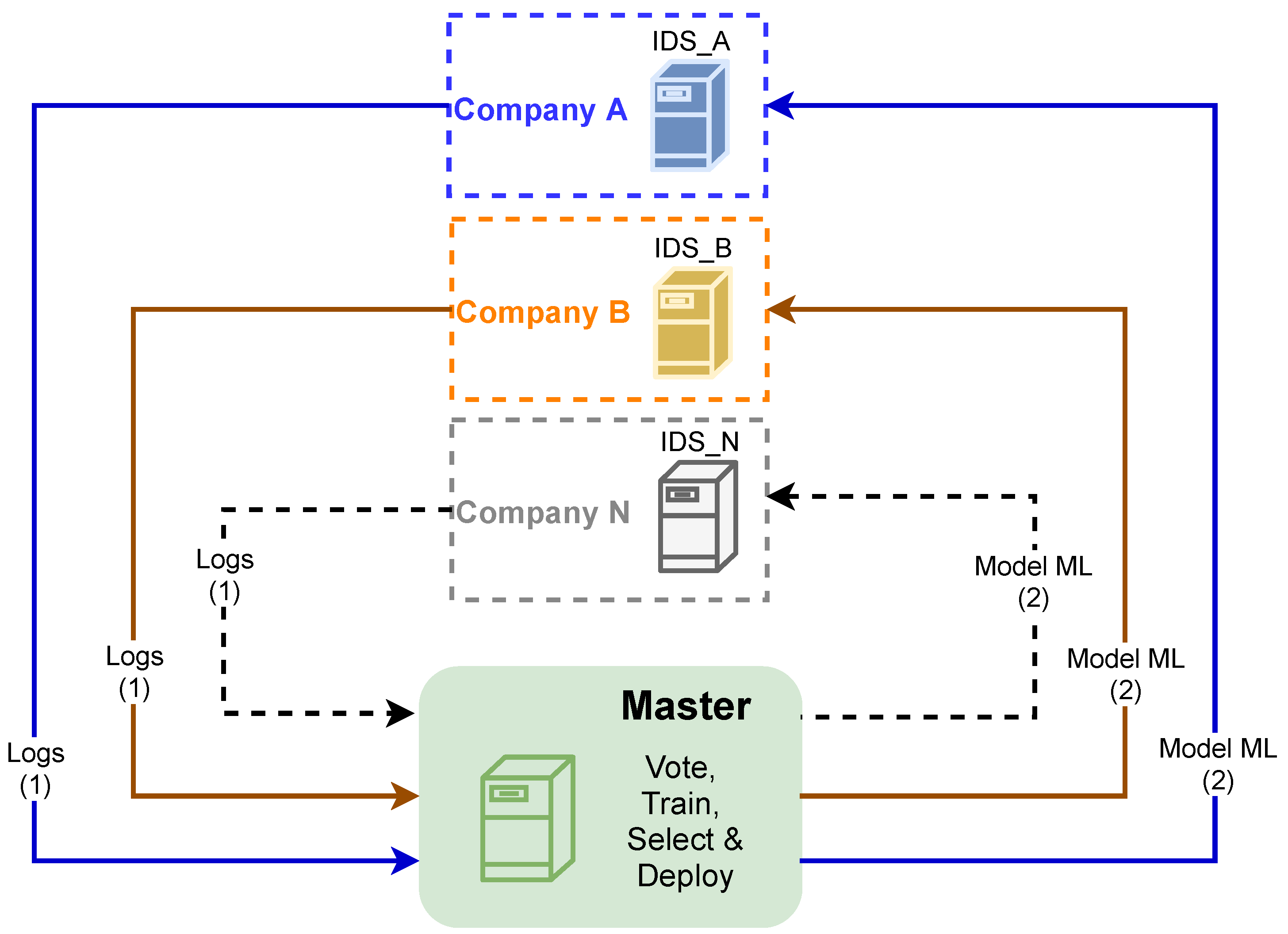 Futureinternet 14 00072 g001