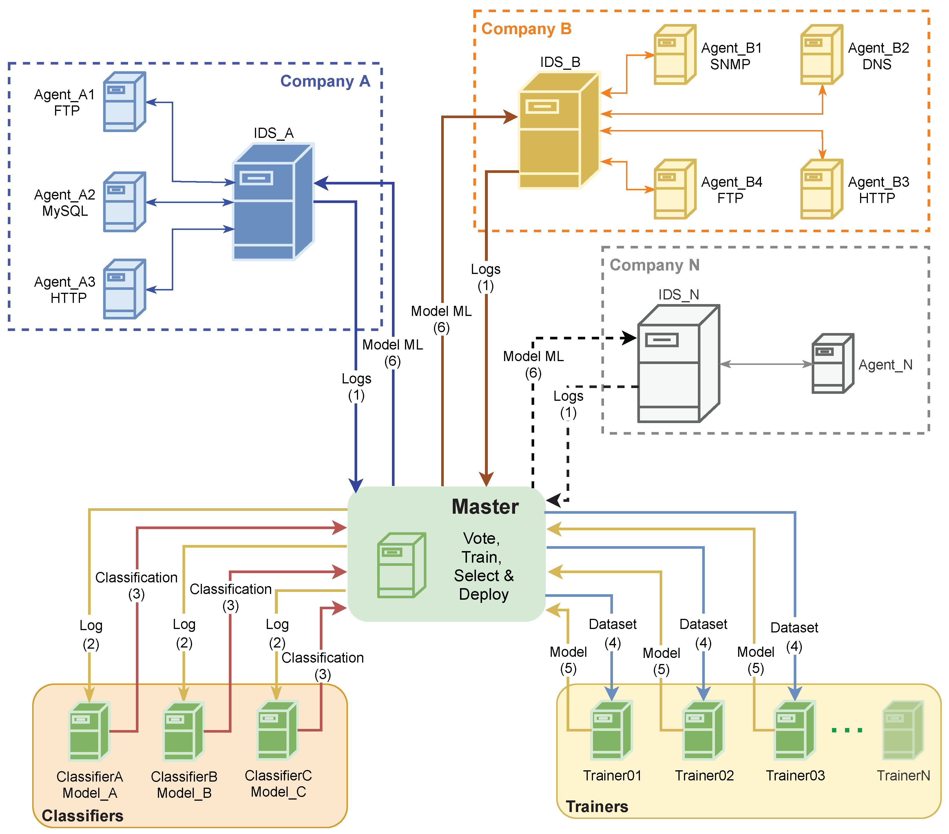 Futureinternet 14 00072 g002