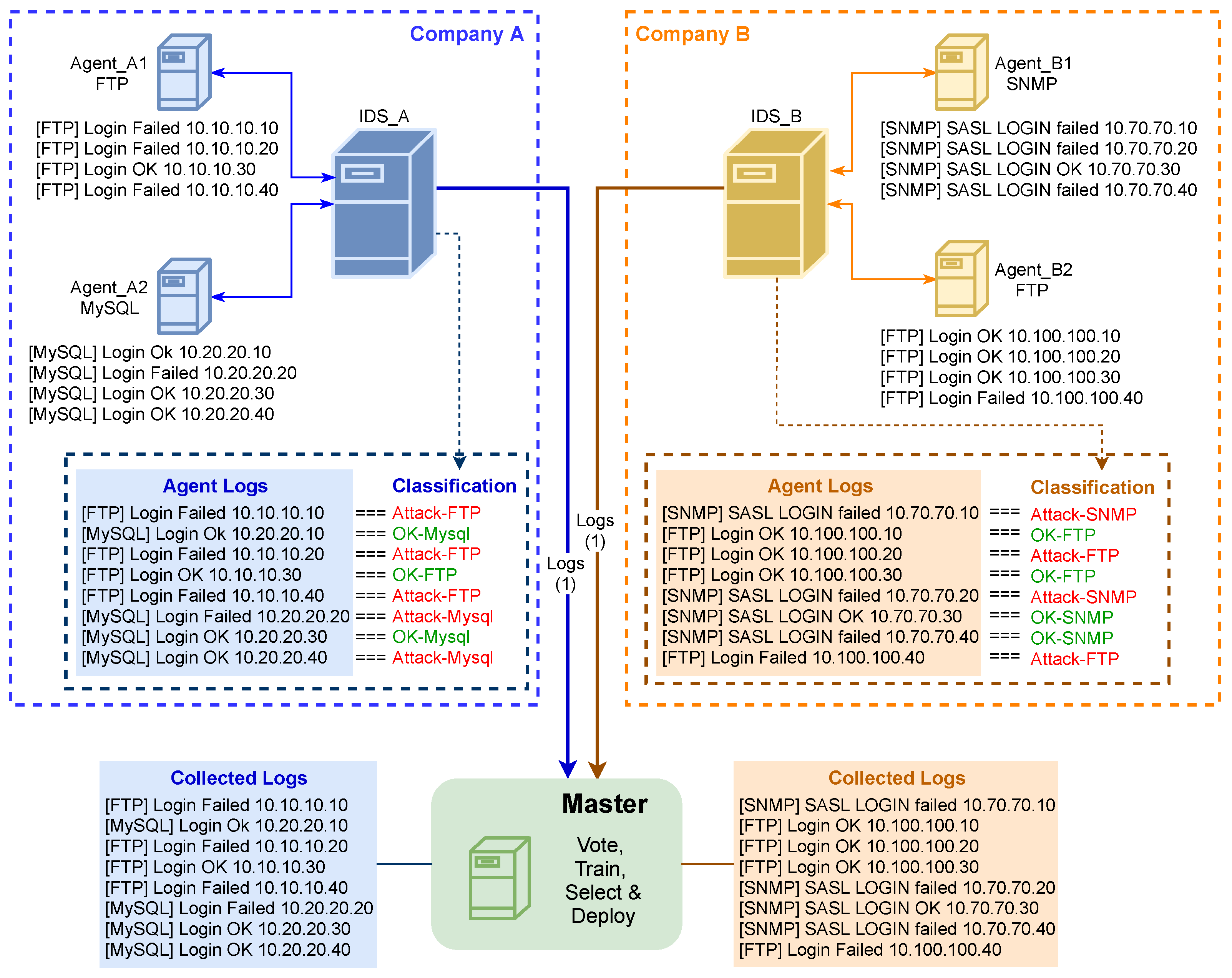 Futureinternet 14 00072 g004