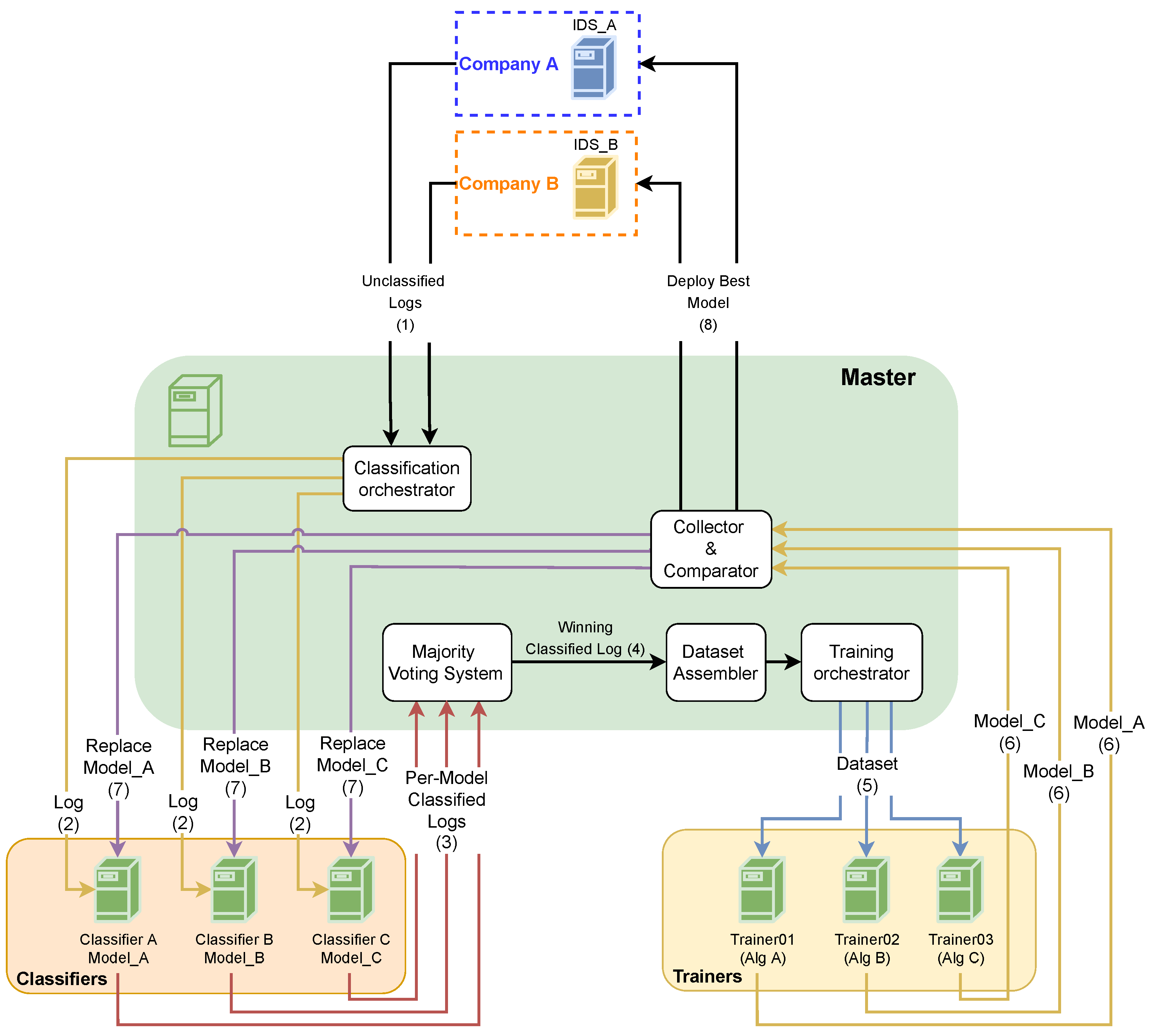 Futureinternet 14 00072 g005