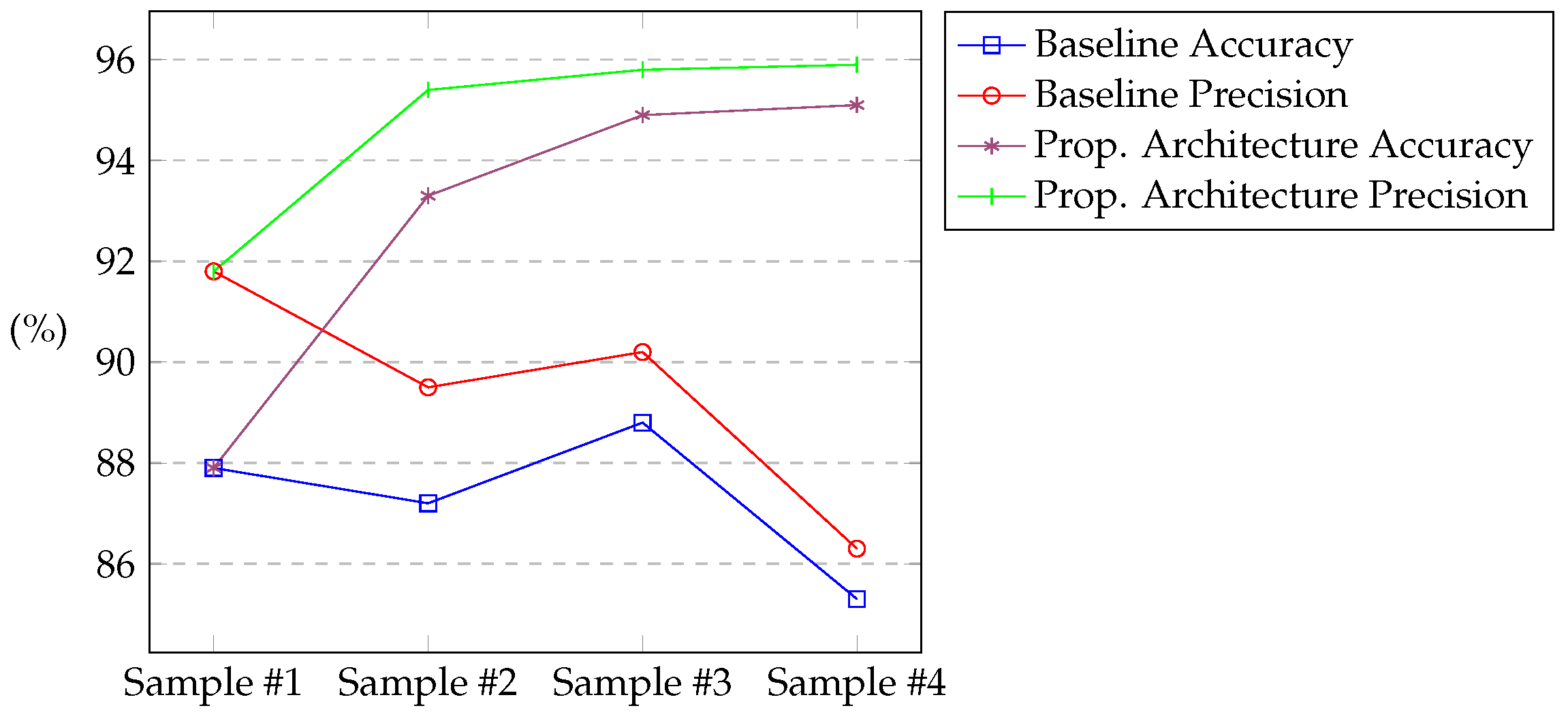 Futureinternet 14 00072 g009