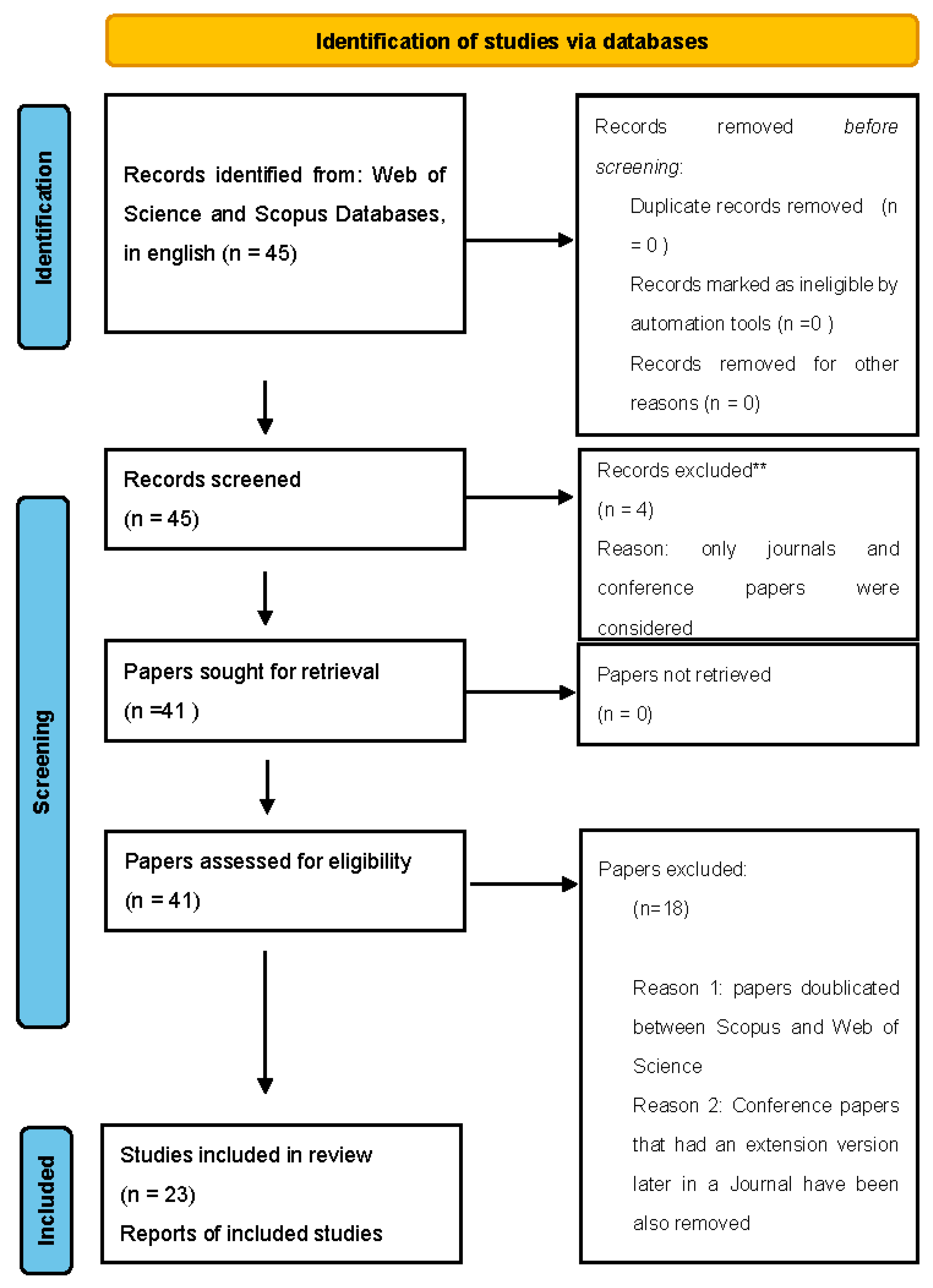 Futureinternet 14 00074 g001