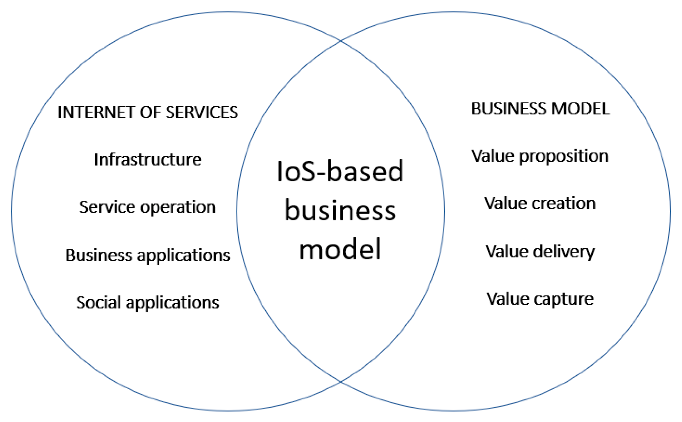 Futureinternet 14 00074 g002