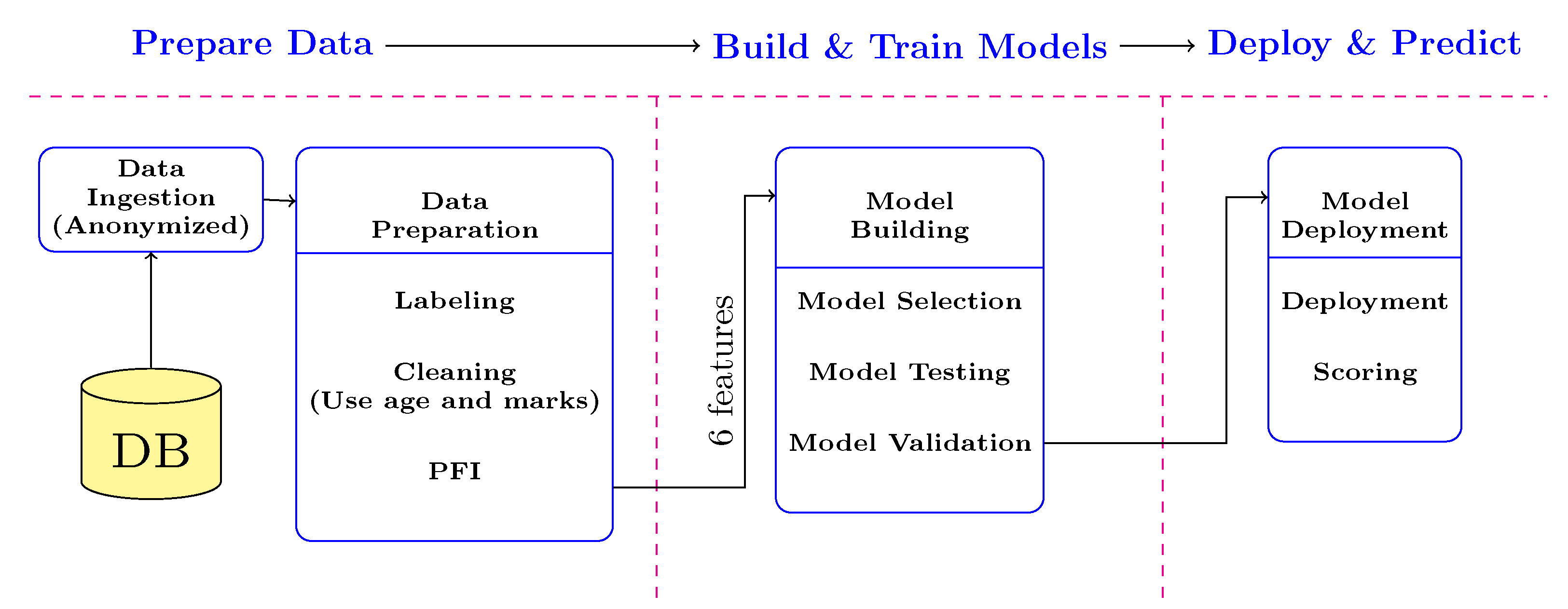 Futureinternet 14 00076 g002