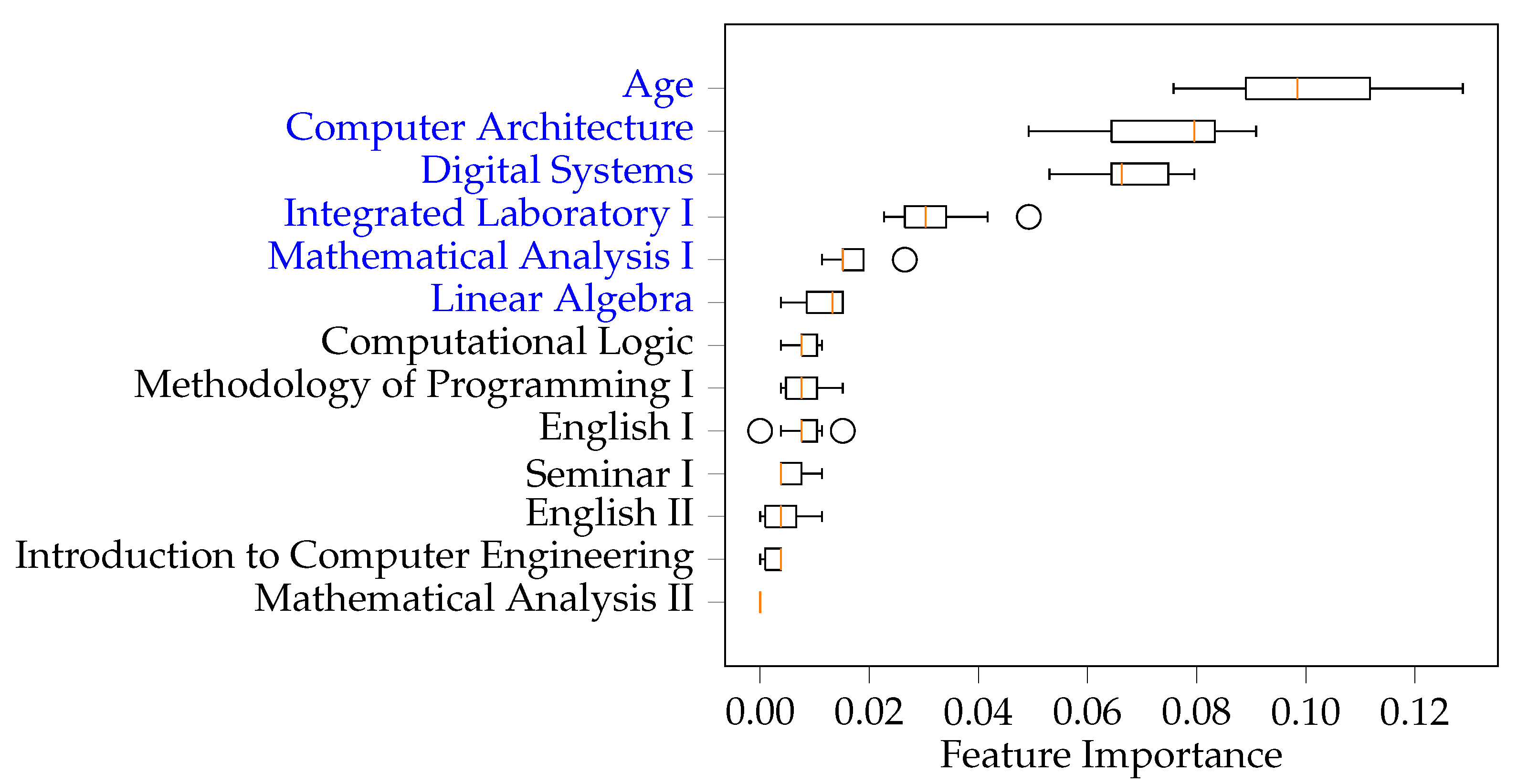 Futureinternet 14 00076 g003