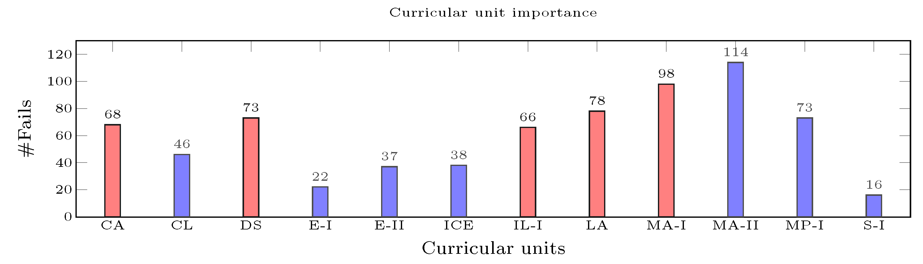 Futureinternet 14 00076 g005