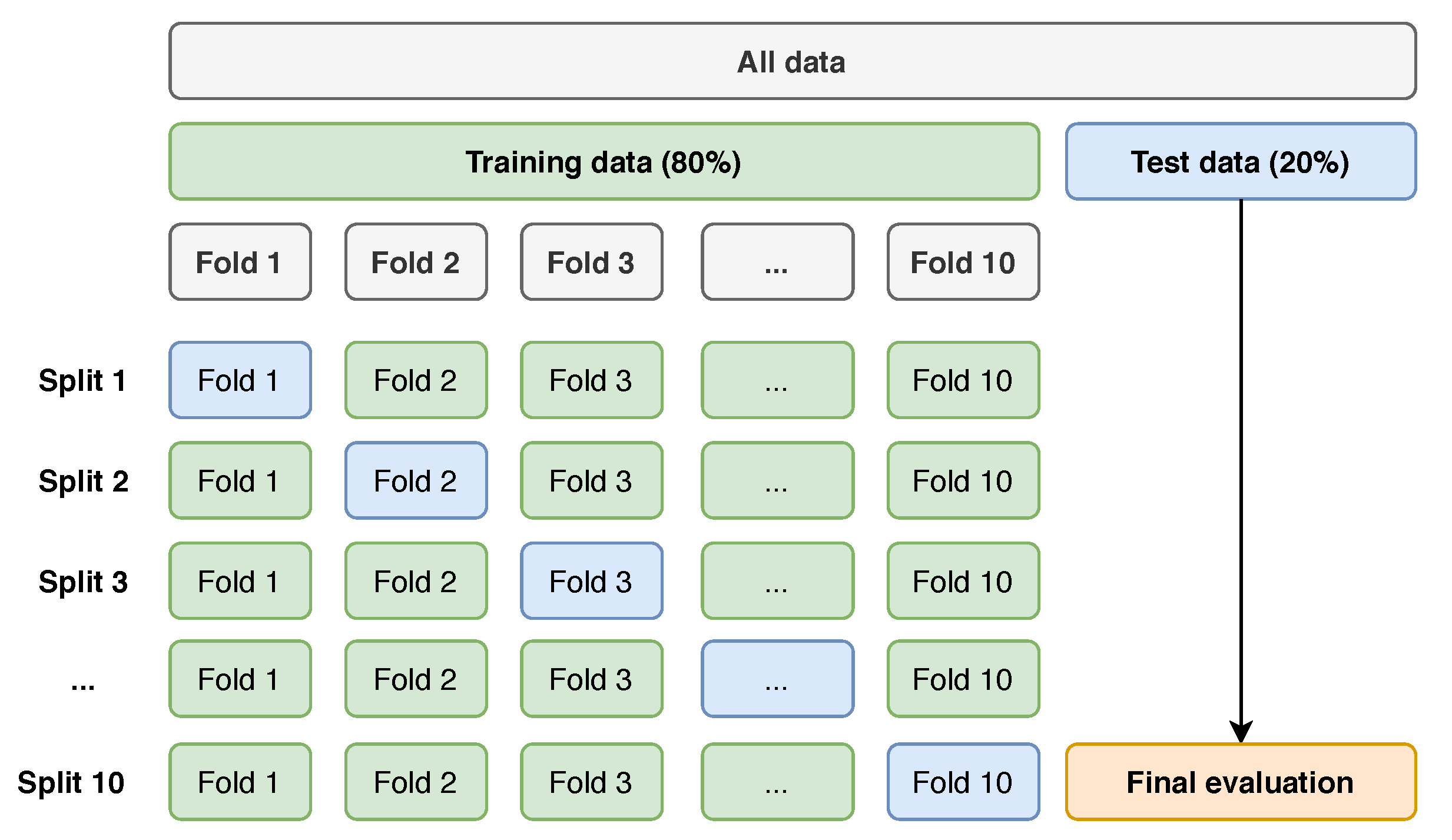 Futureinternet 14 00076 g006