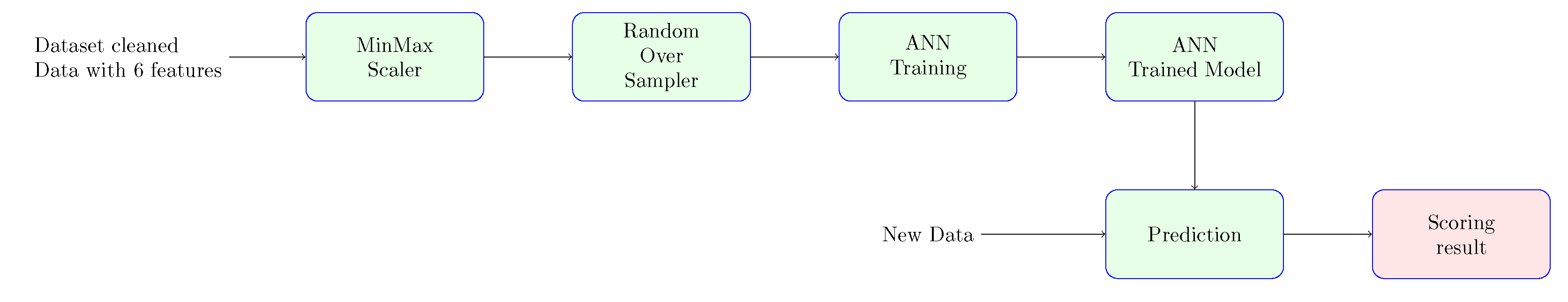 Futureinternet 14 00076 g007