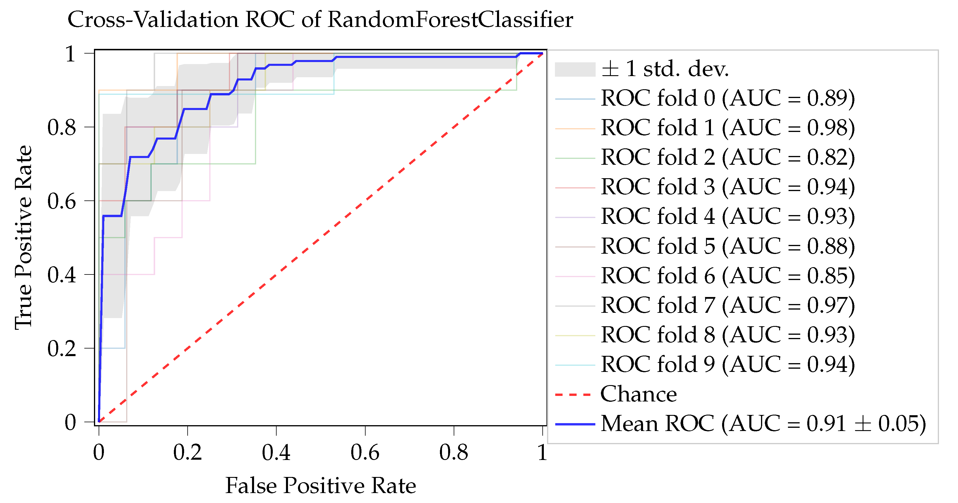 Futureinternet 14 00076 g008