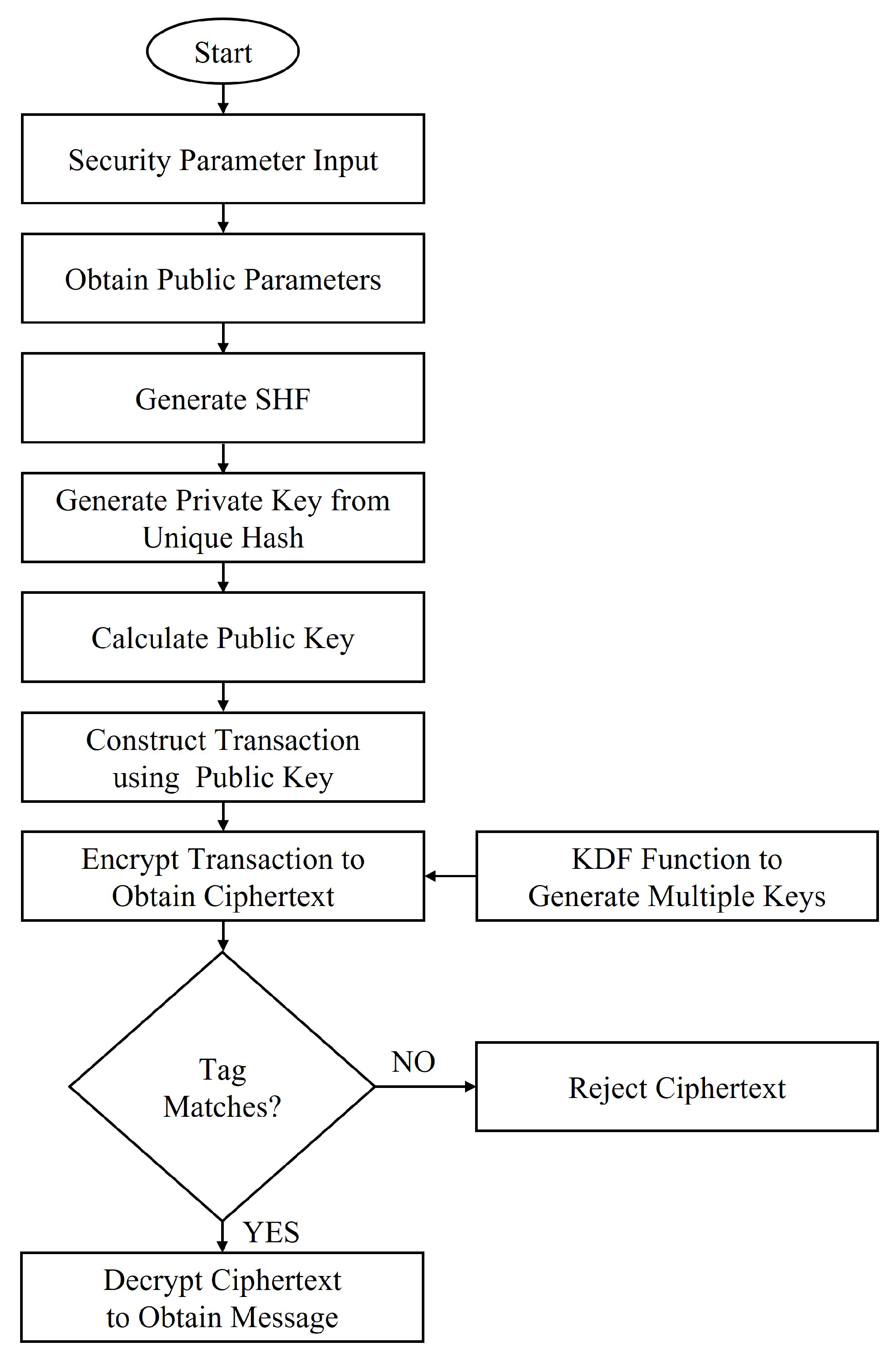 Futureinternet 14 00077 g002