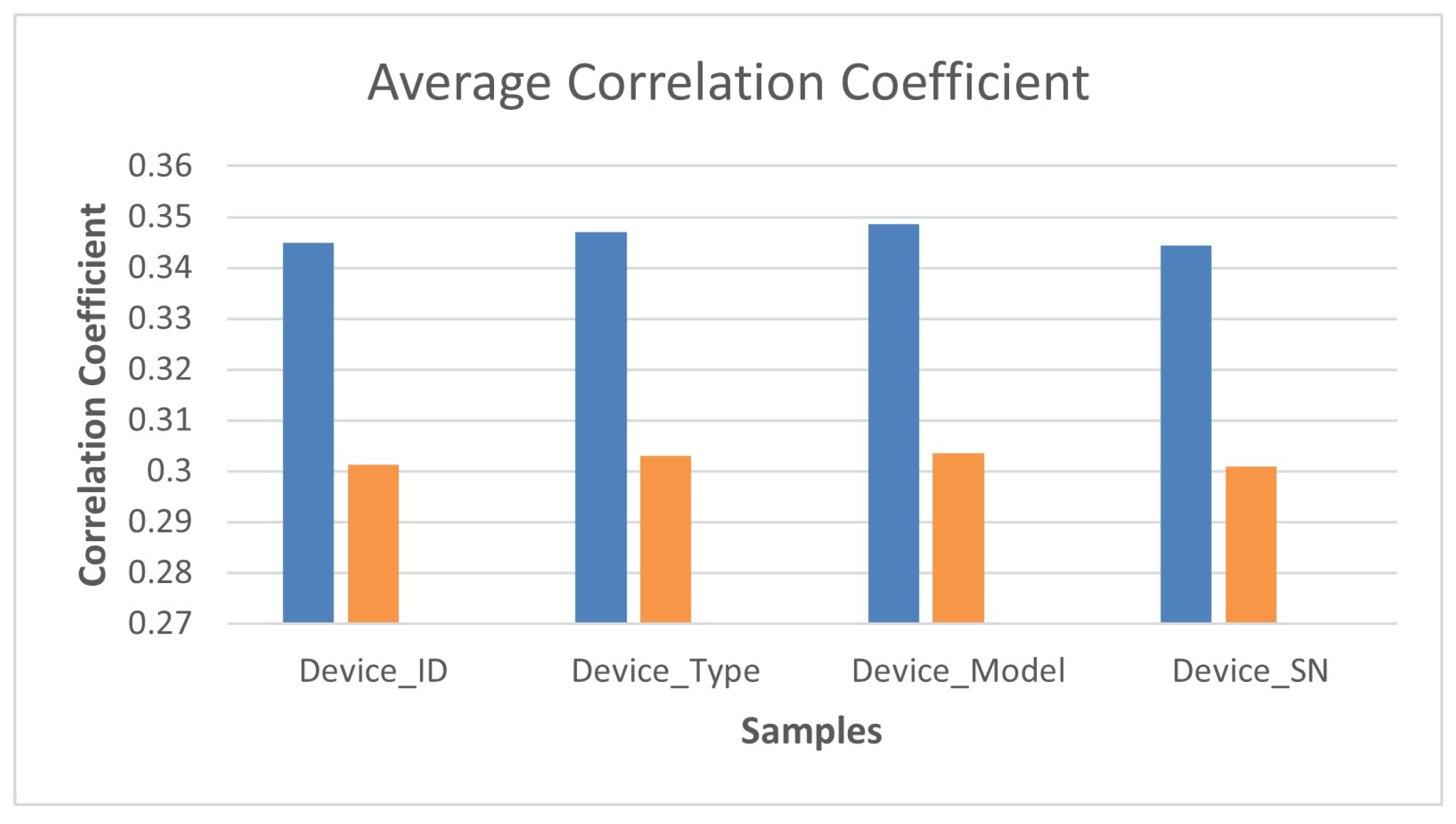 Futureinternet 14 00077 g003