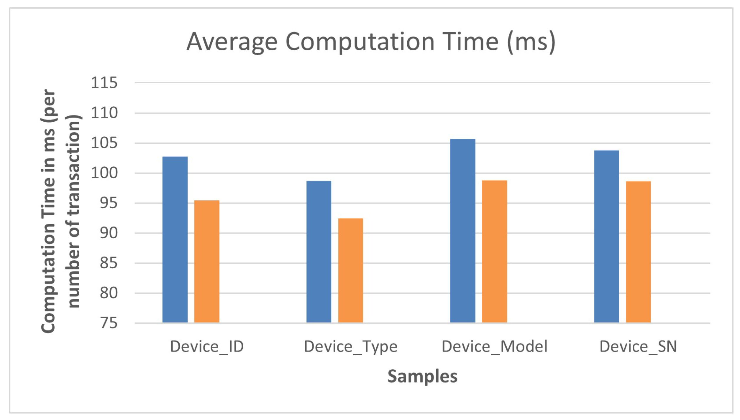 Futureinternet 14 00077 g004