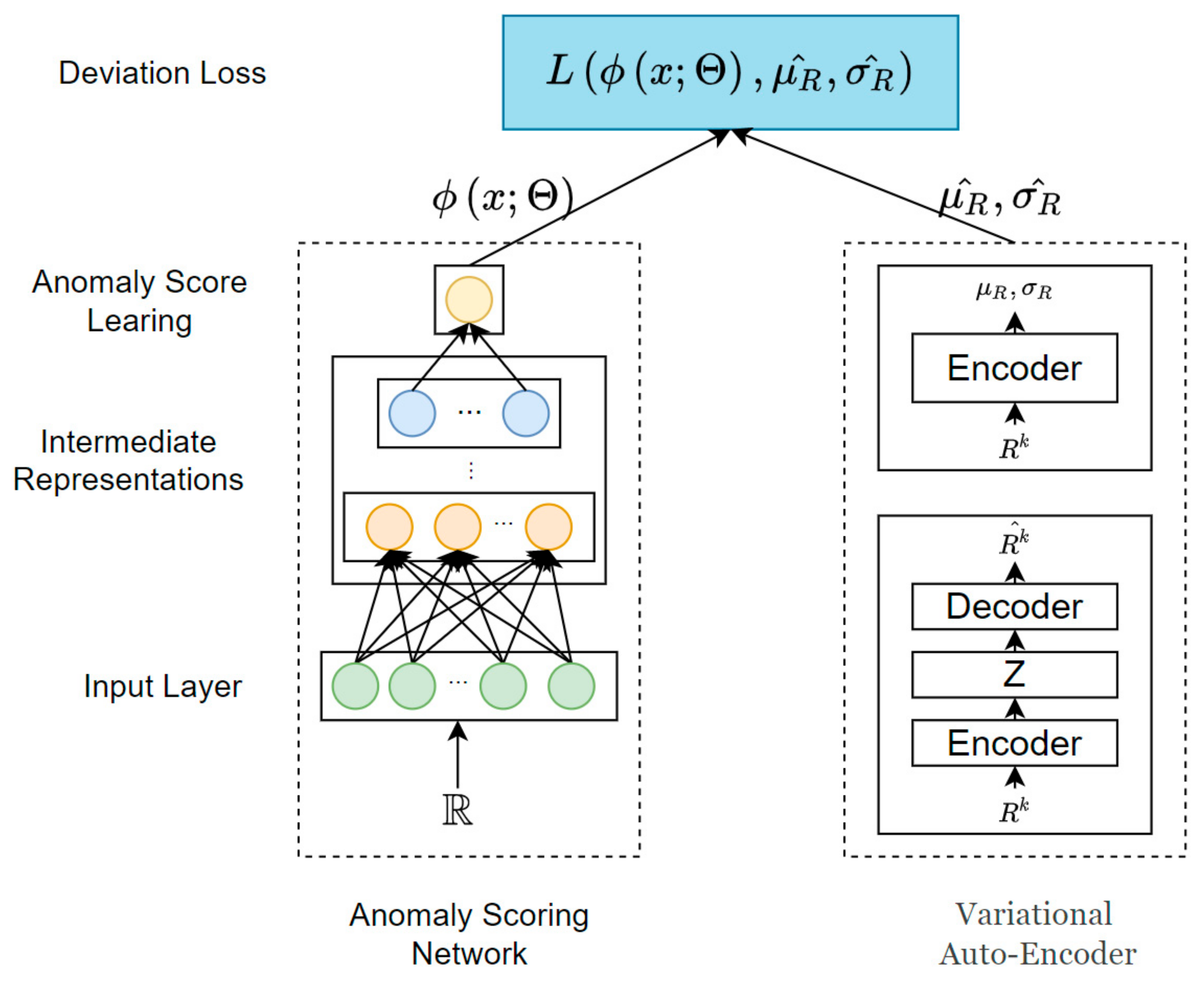 Futureinternet 14 00080 g003 550