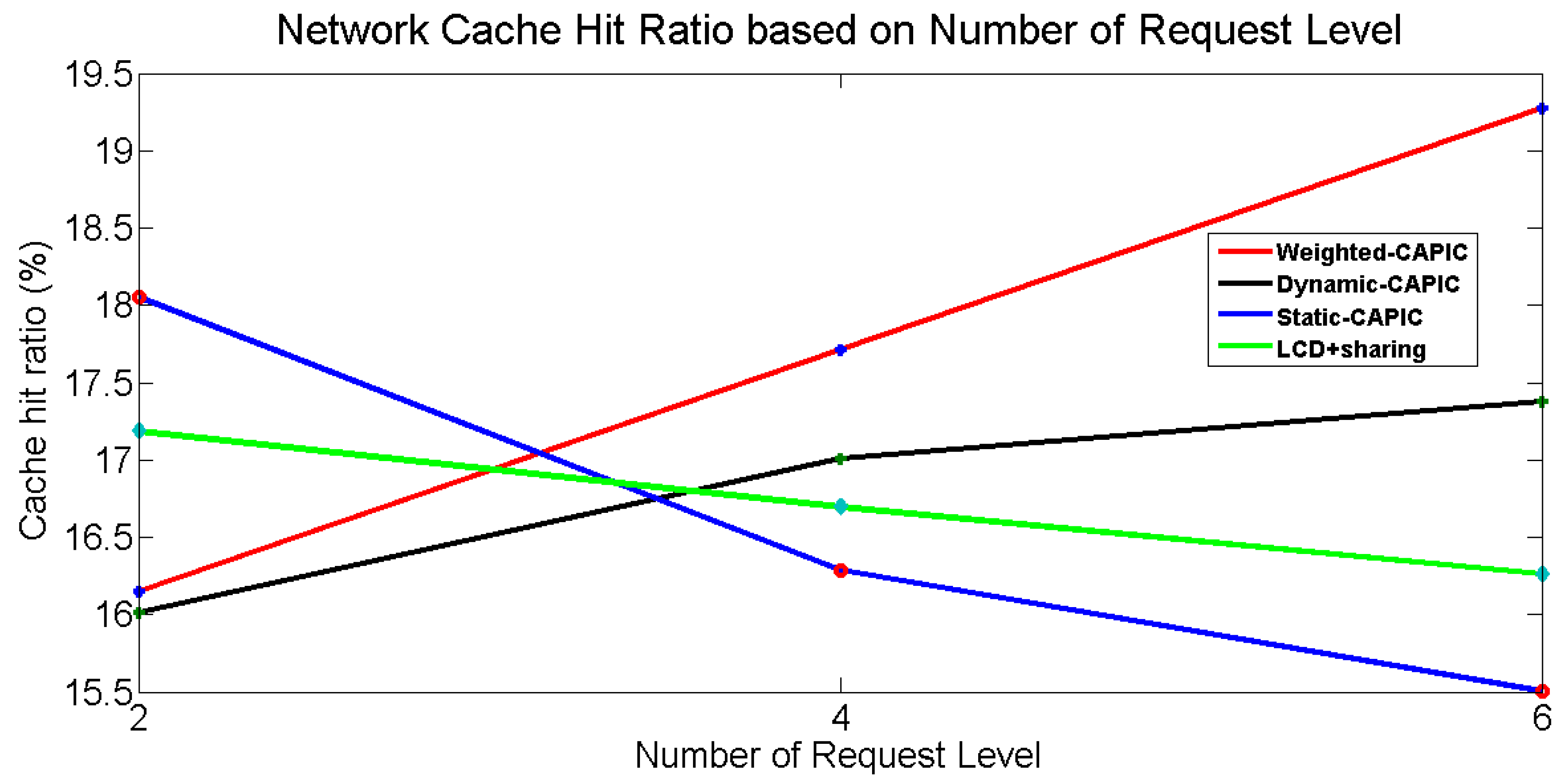 Futureinternet 14 00084 g005 550