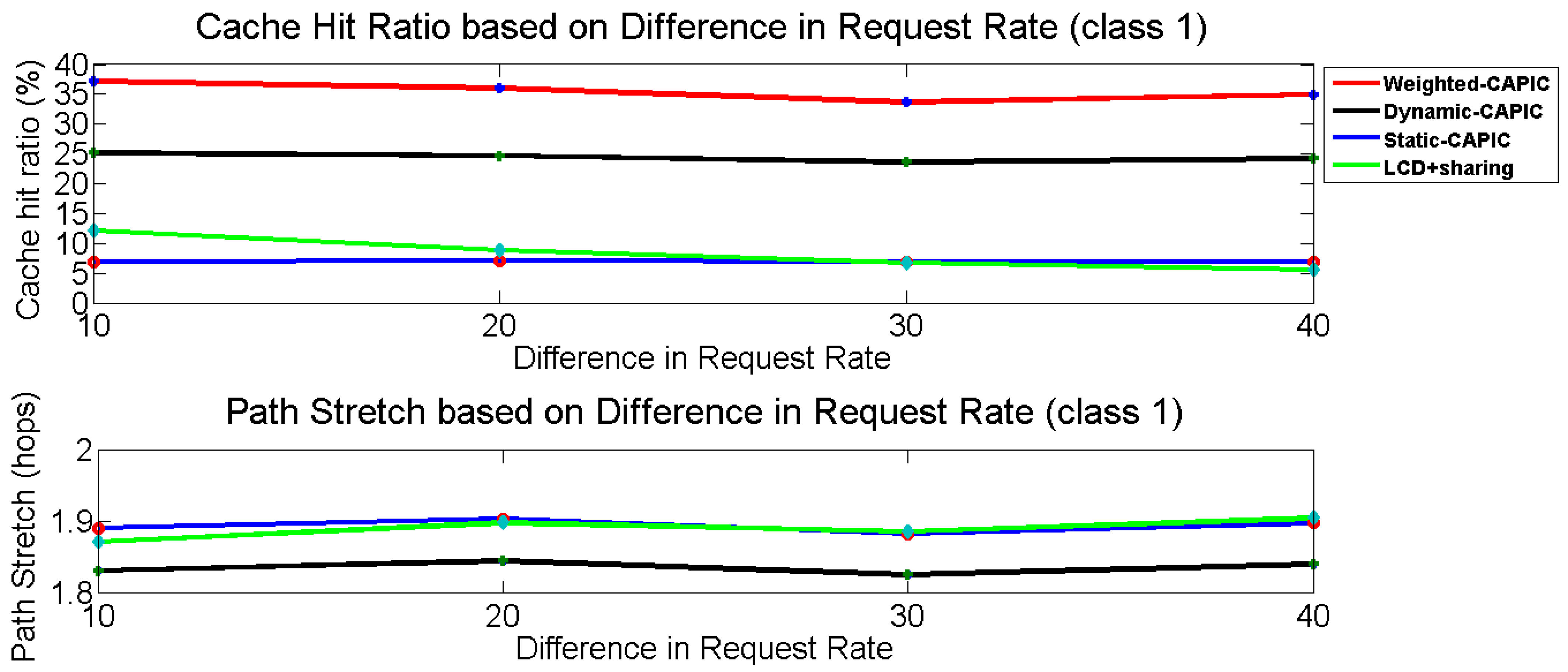 Futureinternet 14 00084 g006 550