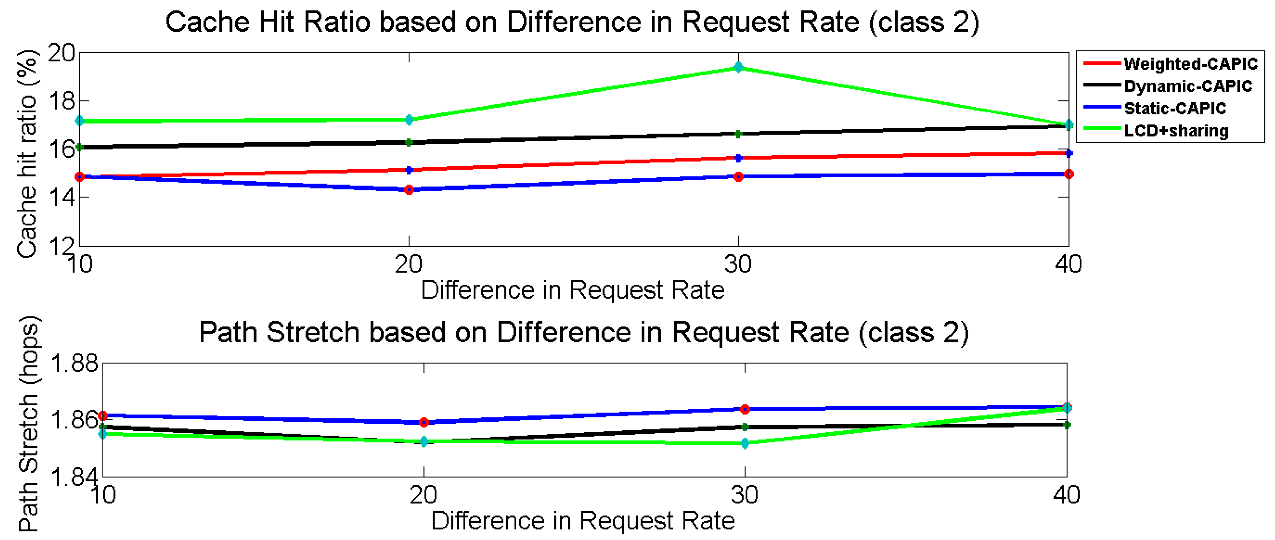 Futureinternet 14 00084 g007 550