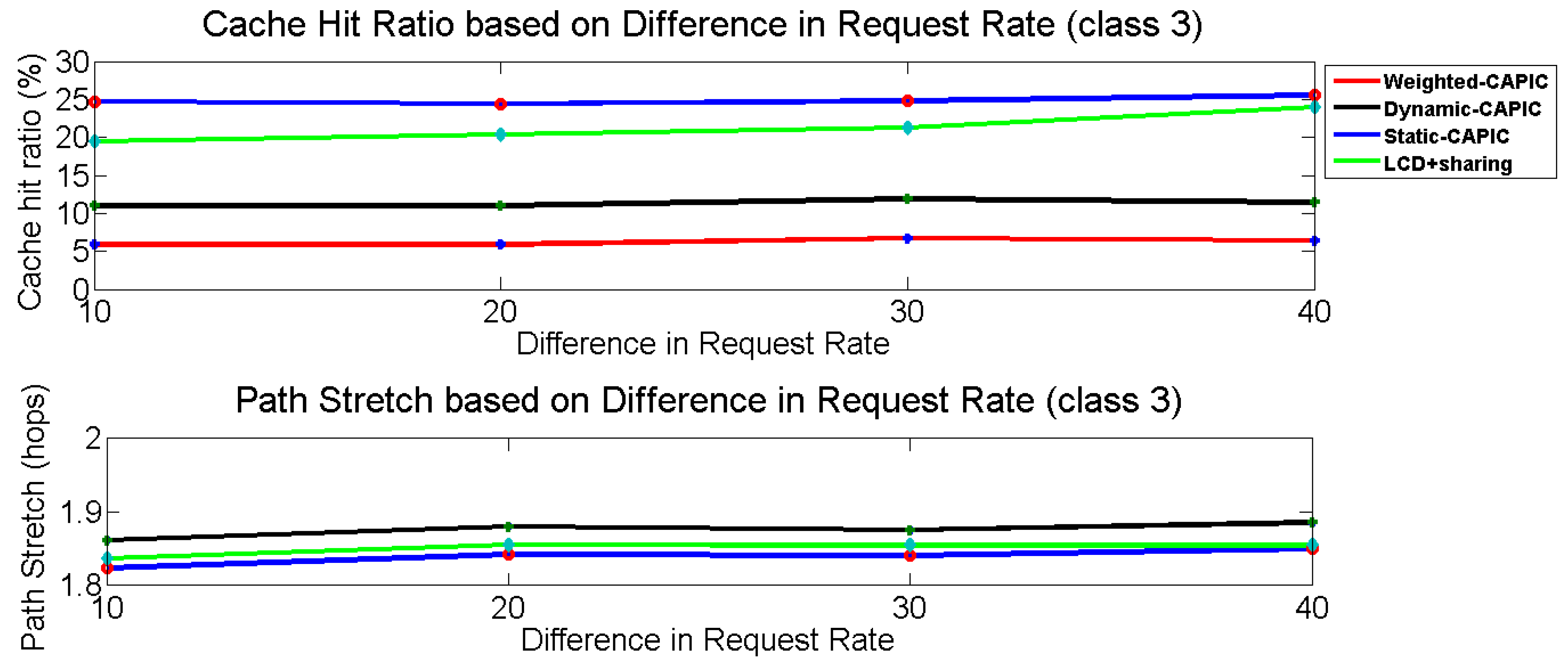 Futureinternet 14 00084 g008 550
