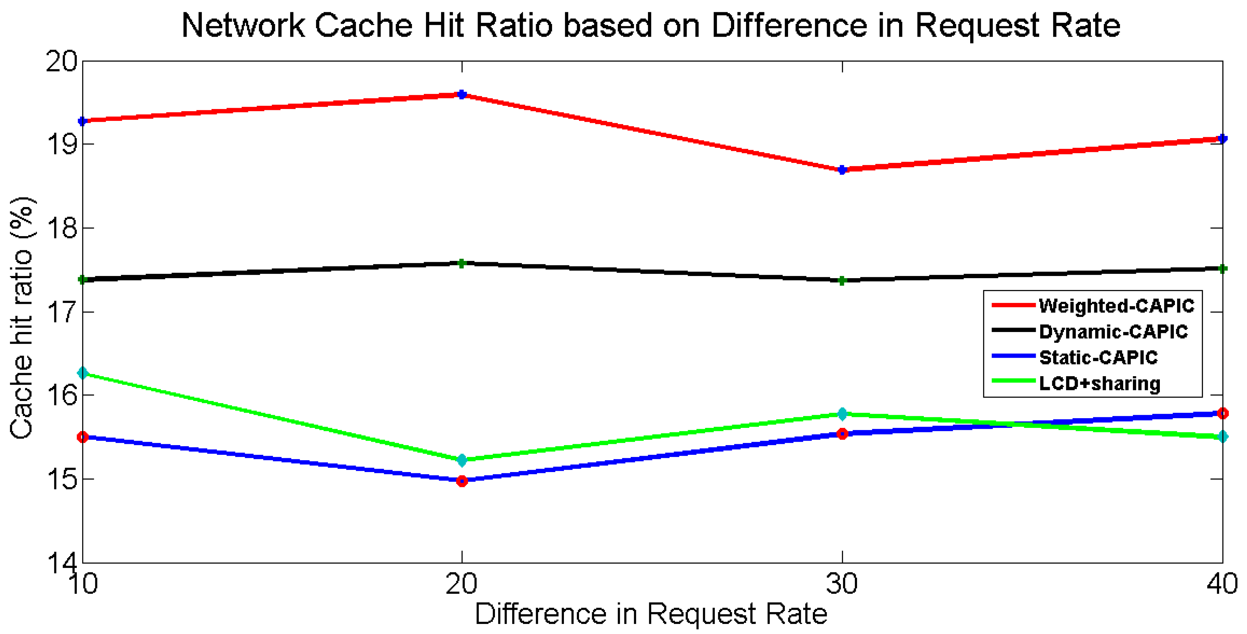Futureinternet 14 00084 g009 550