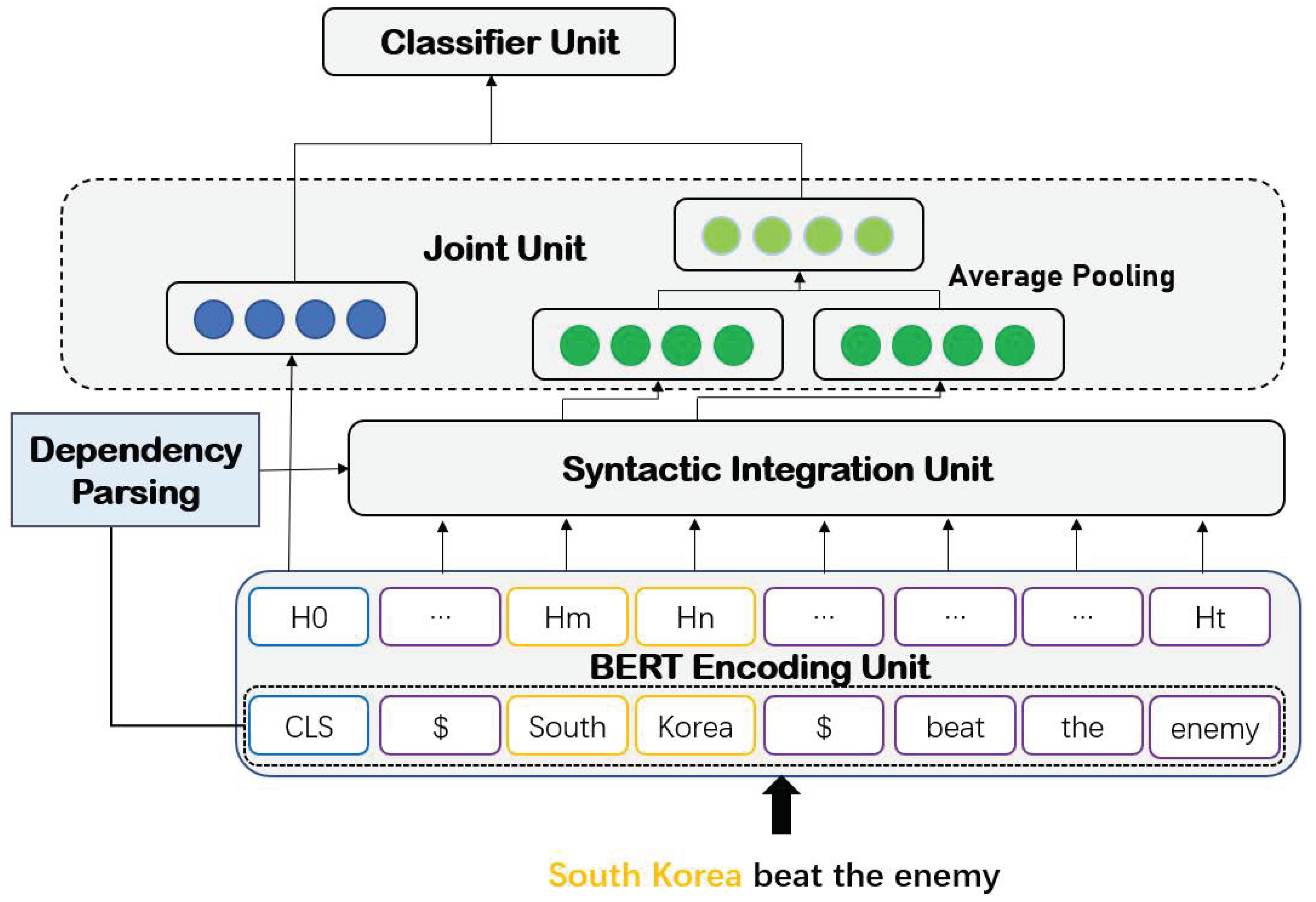 Futureinternet 14 00085 g002 550