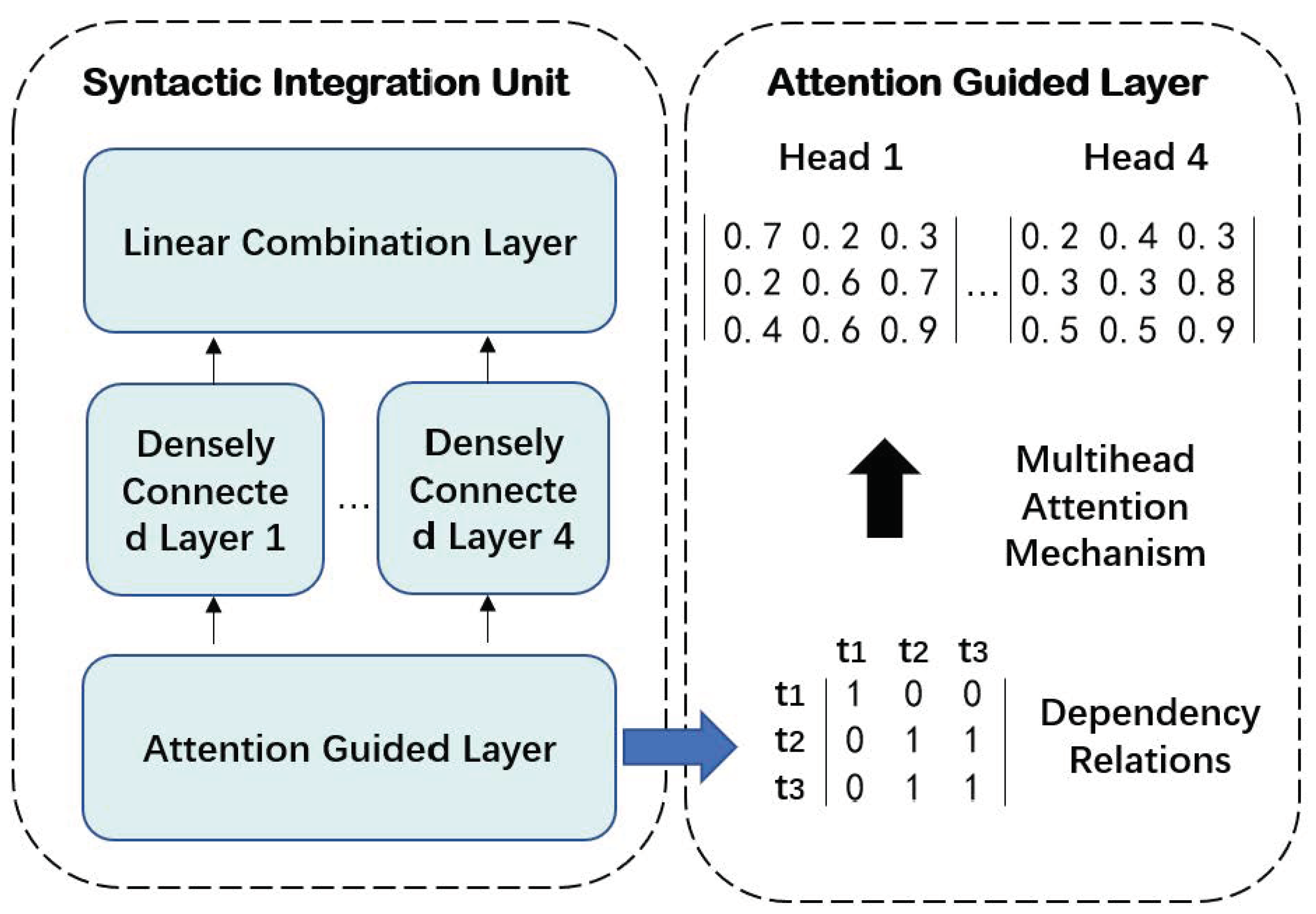 Futureinternet 14 00085 g003 550
