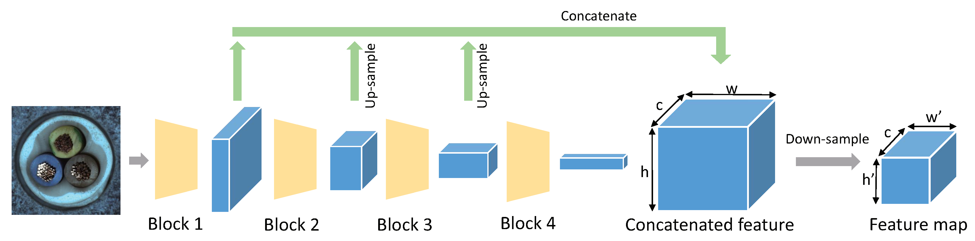 Futureinternet 14 00086 g003