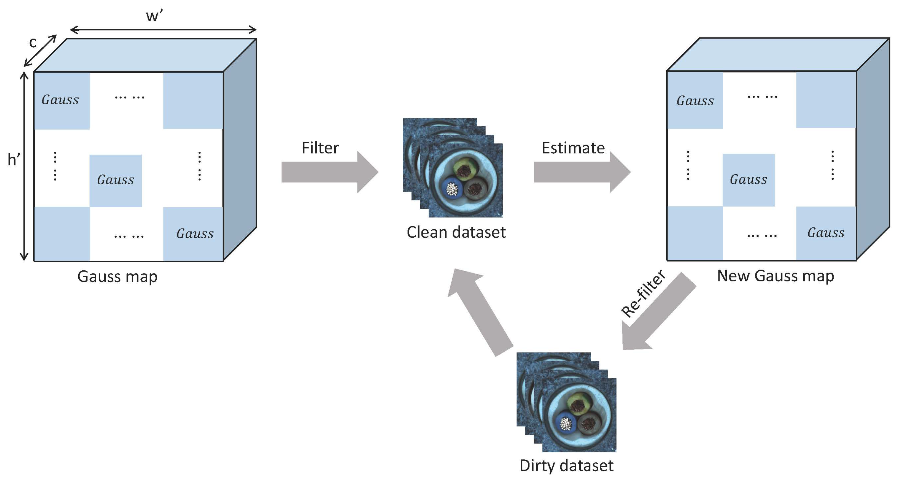 Futureinternet 14 00086 g005