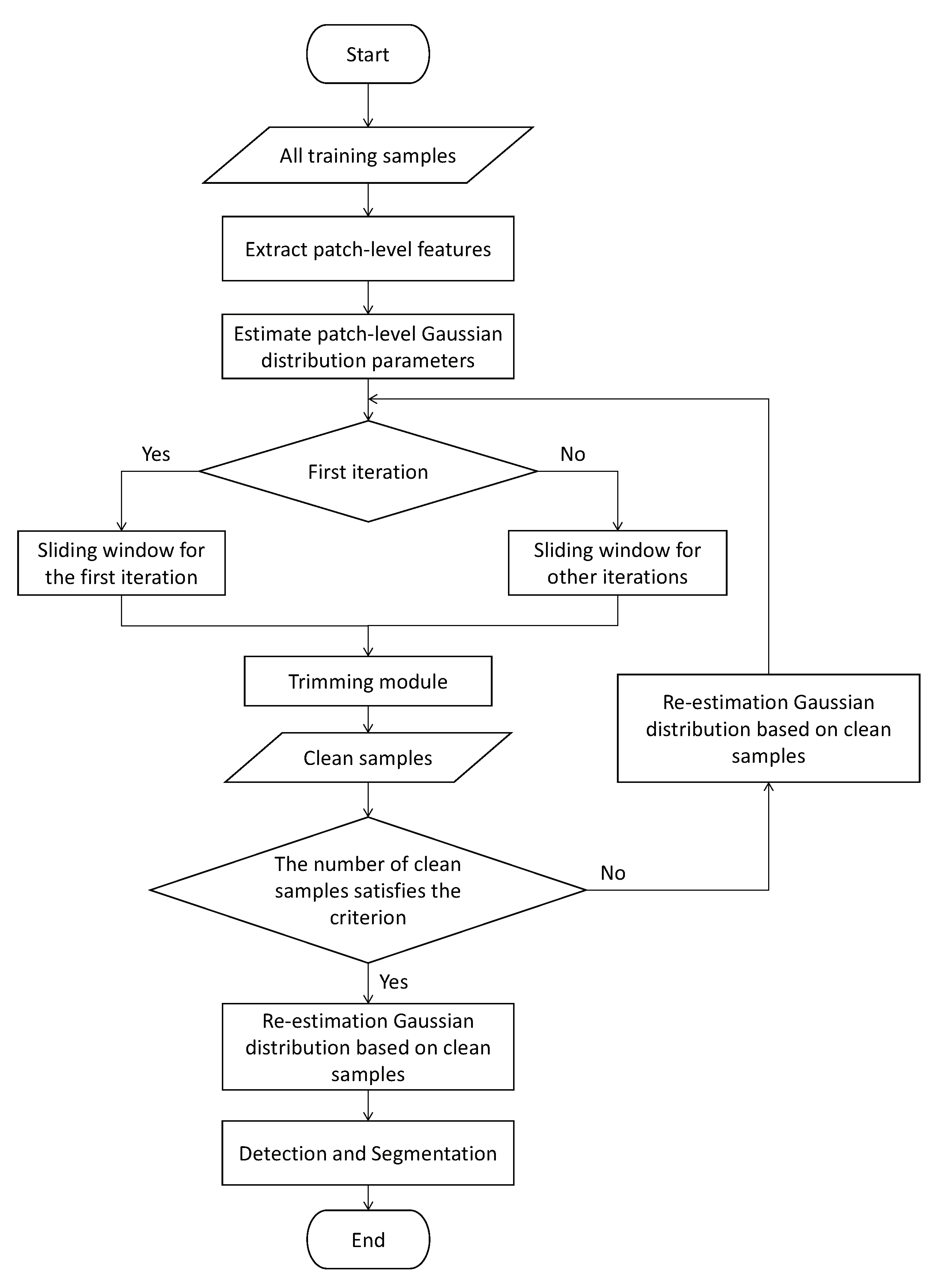 Futureinternet 14 00086 g008