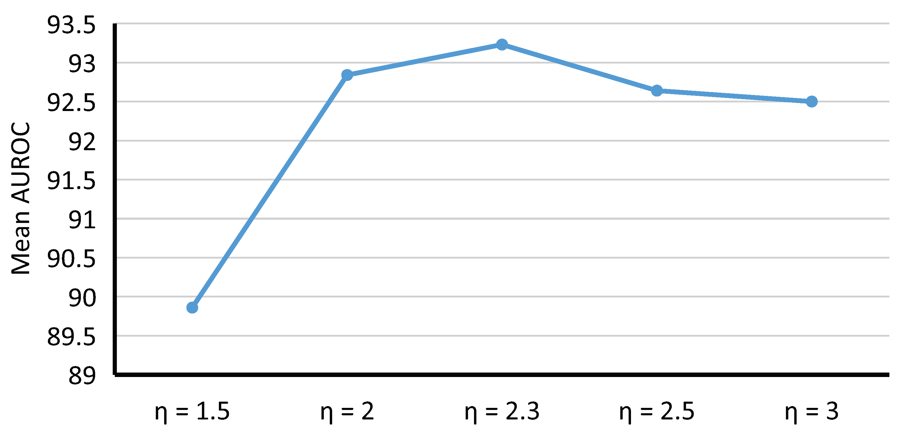 Futureinternet 14 00086 g015