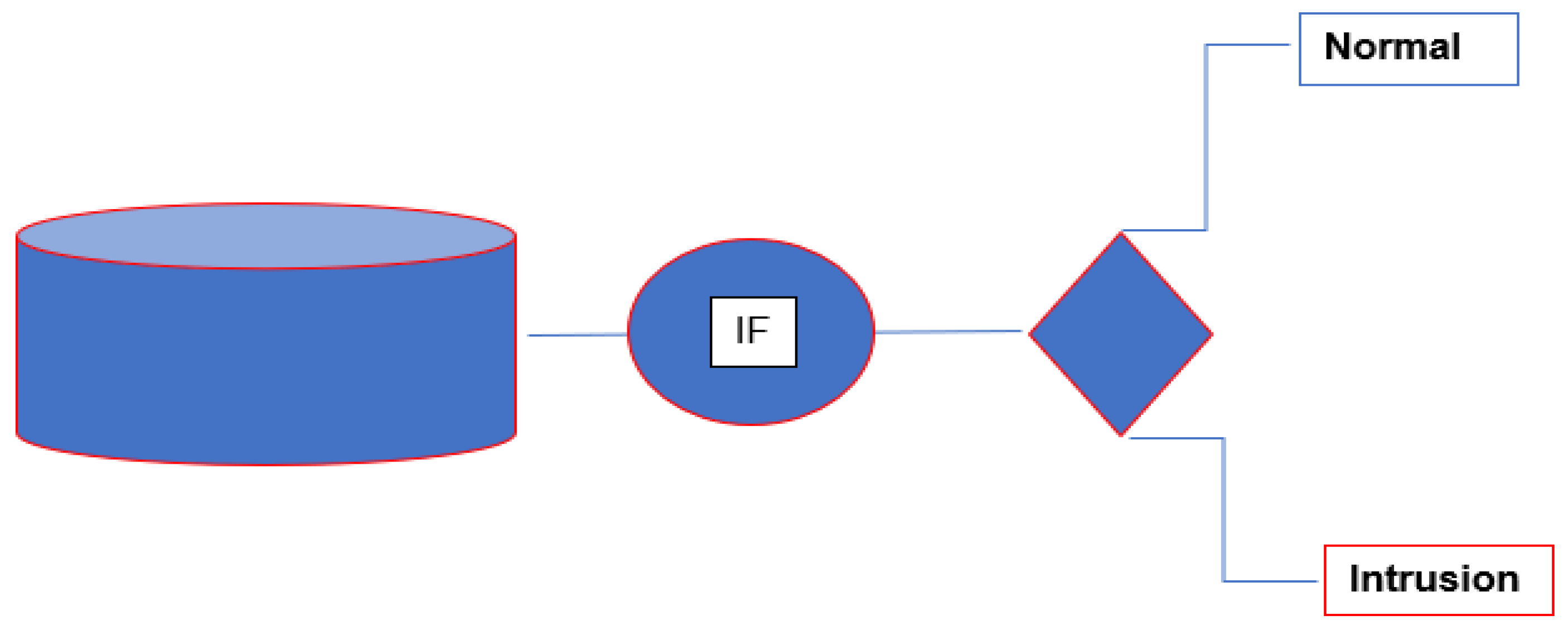 Futureinternet 14 00089 g001