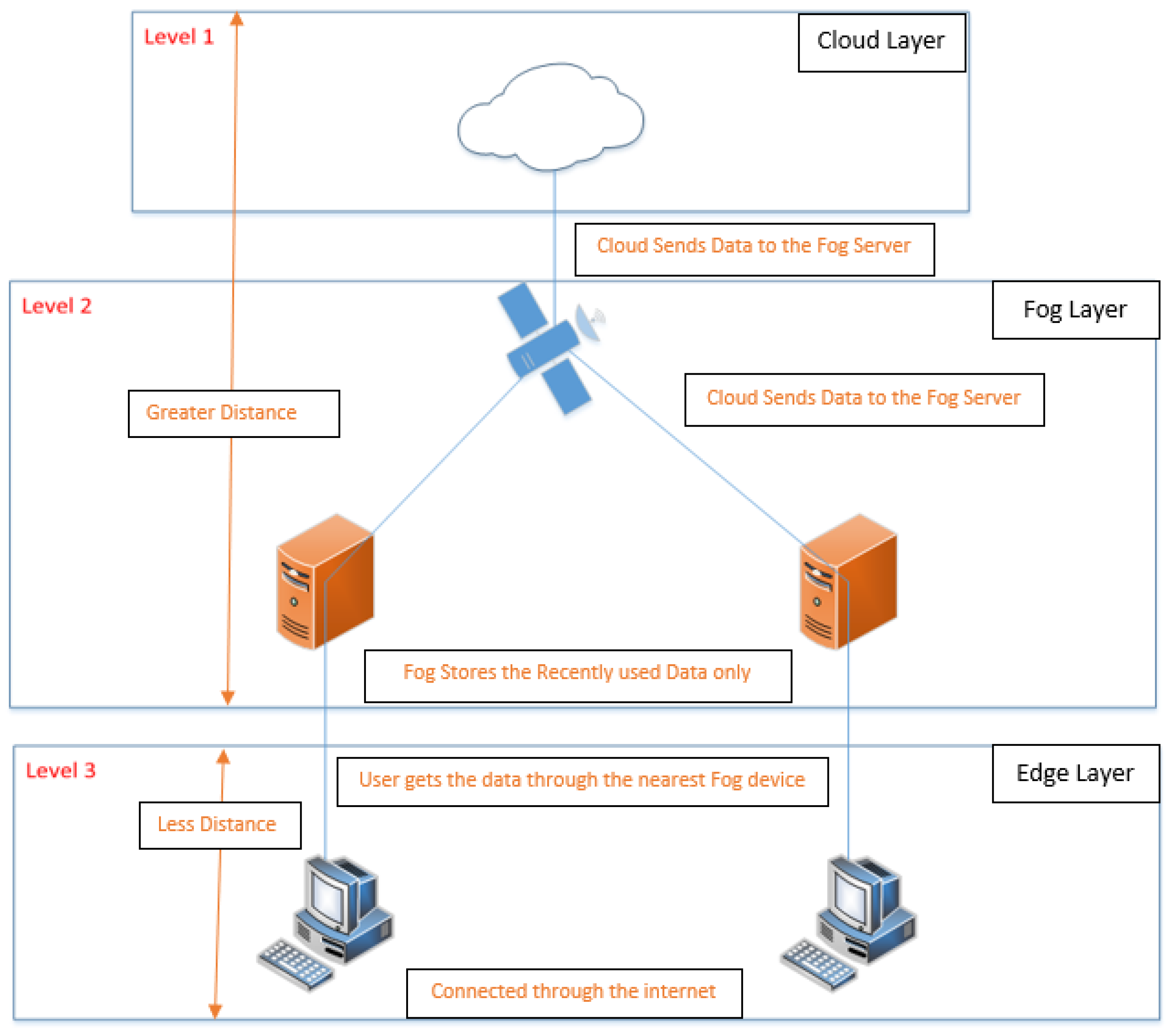 Futureinternet 14 00089 g003