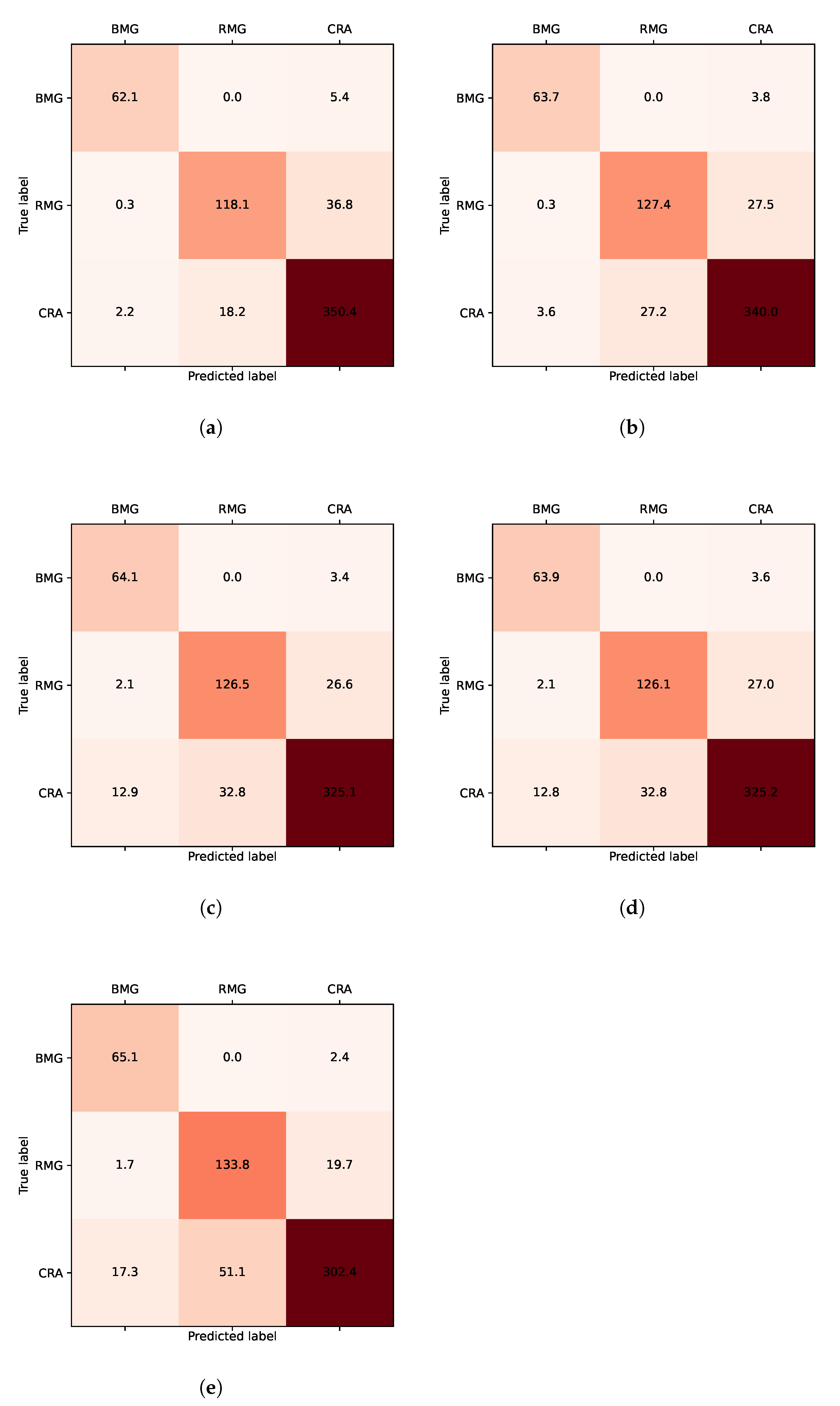 Futureinternet 14 00090 g008