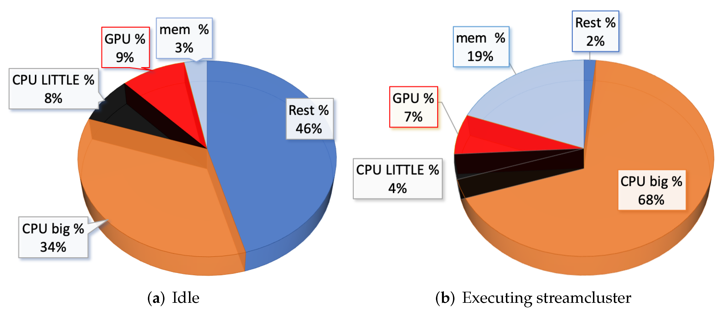Futureinternet 14 00091 g001 550