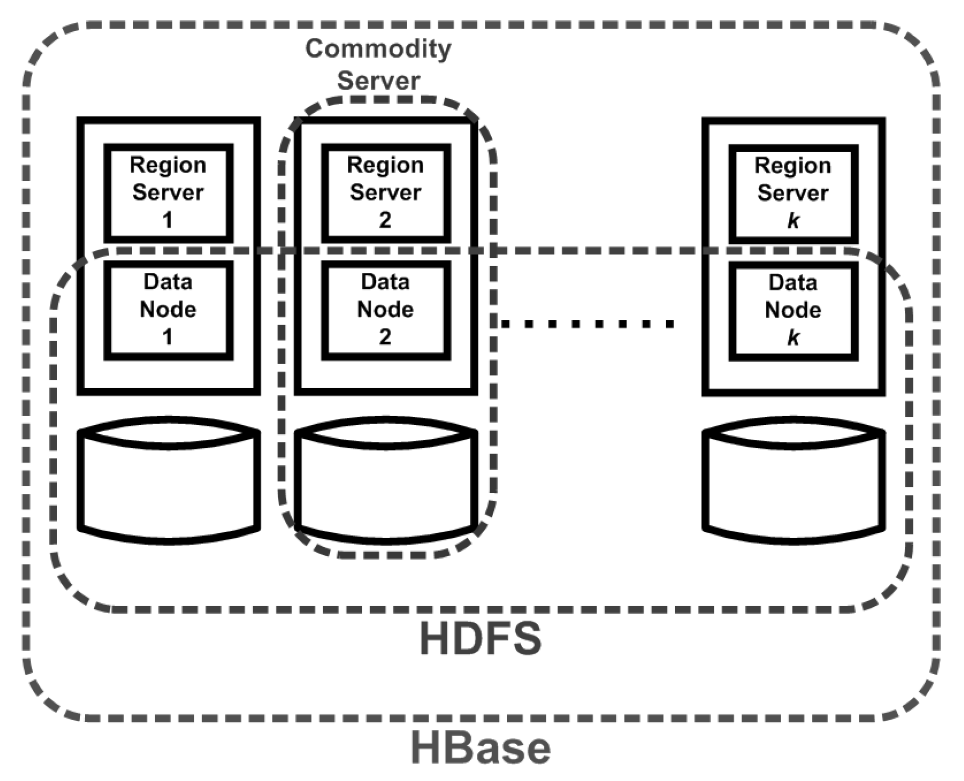 Future Internet | Free Full-Text | The Time Machine in Columnar NoSQL ...