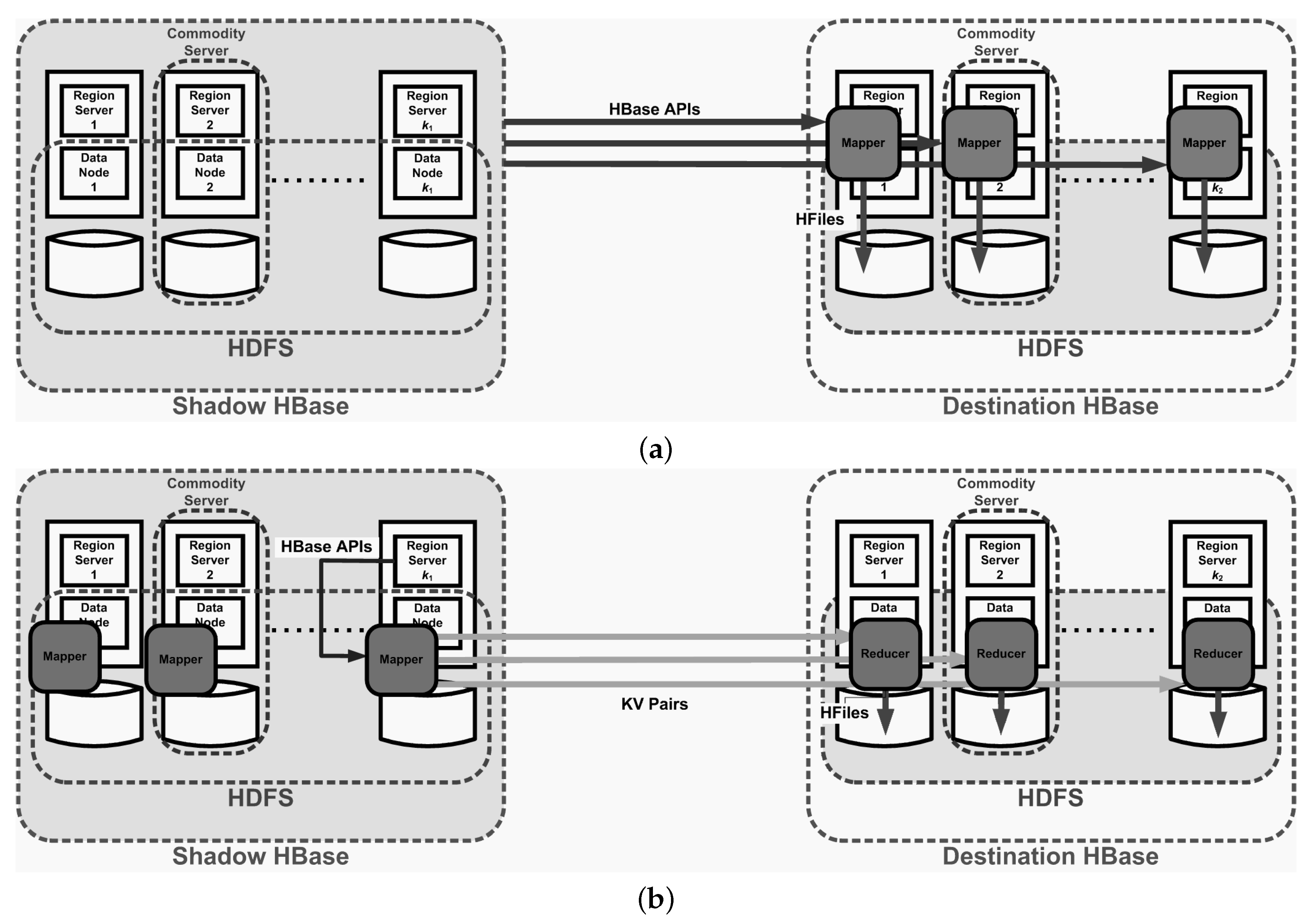 Futureinternet 14 00092 g003 550