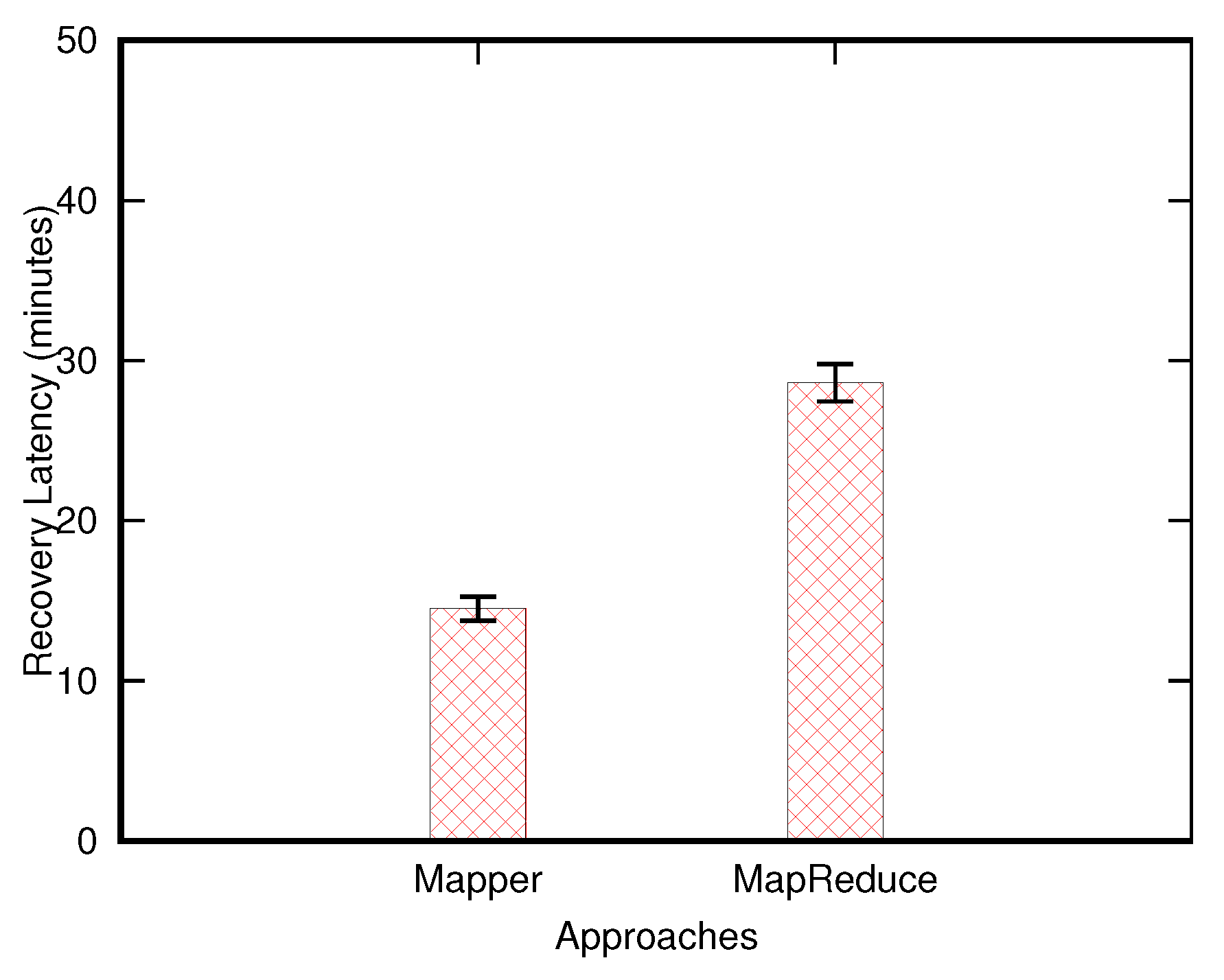 Futureinternet 14 00092 g004 550