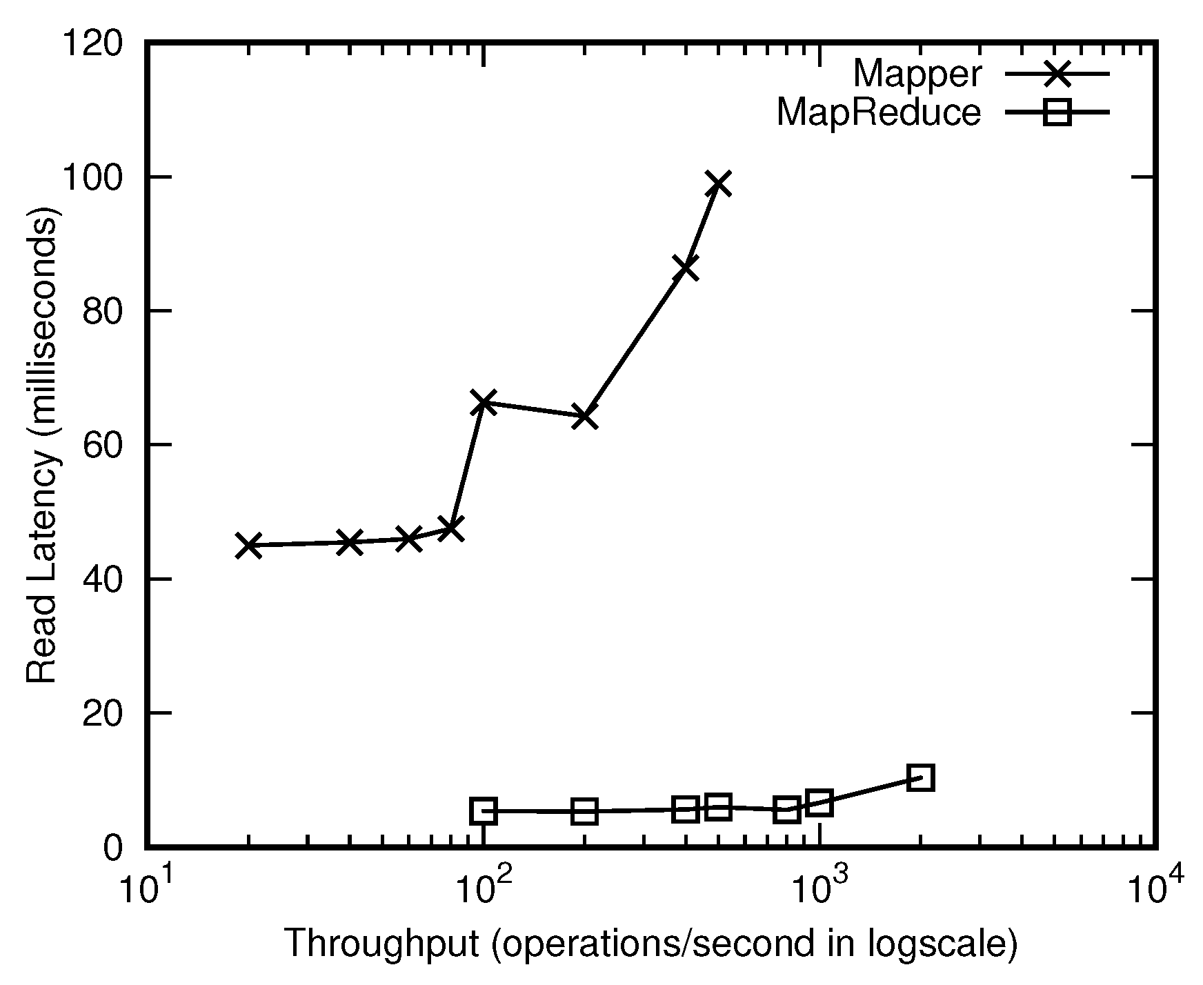 Futureinternet 14 00092 g005 550