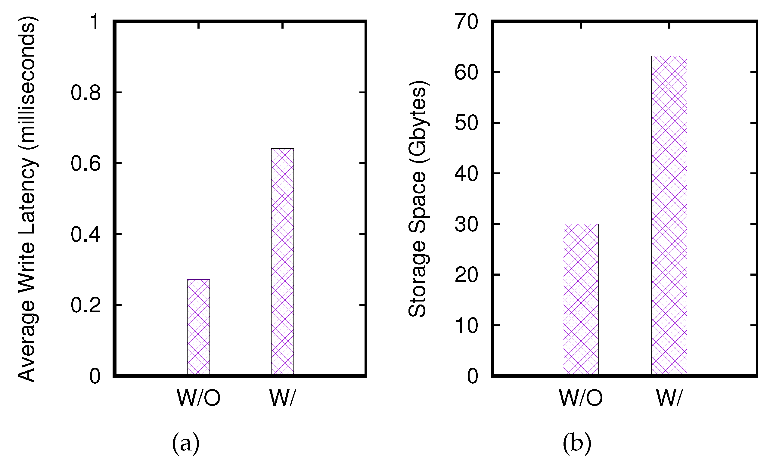 Futureinternet 14 00092 g006 550