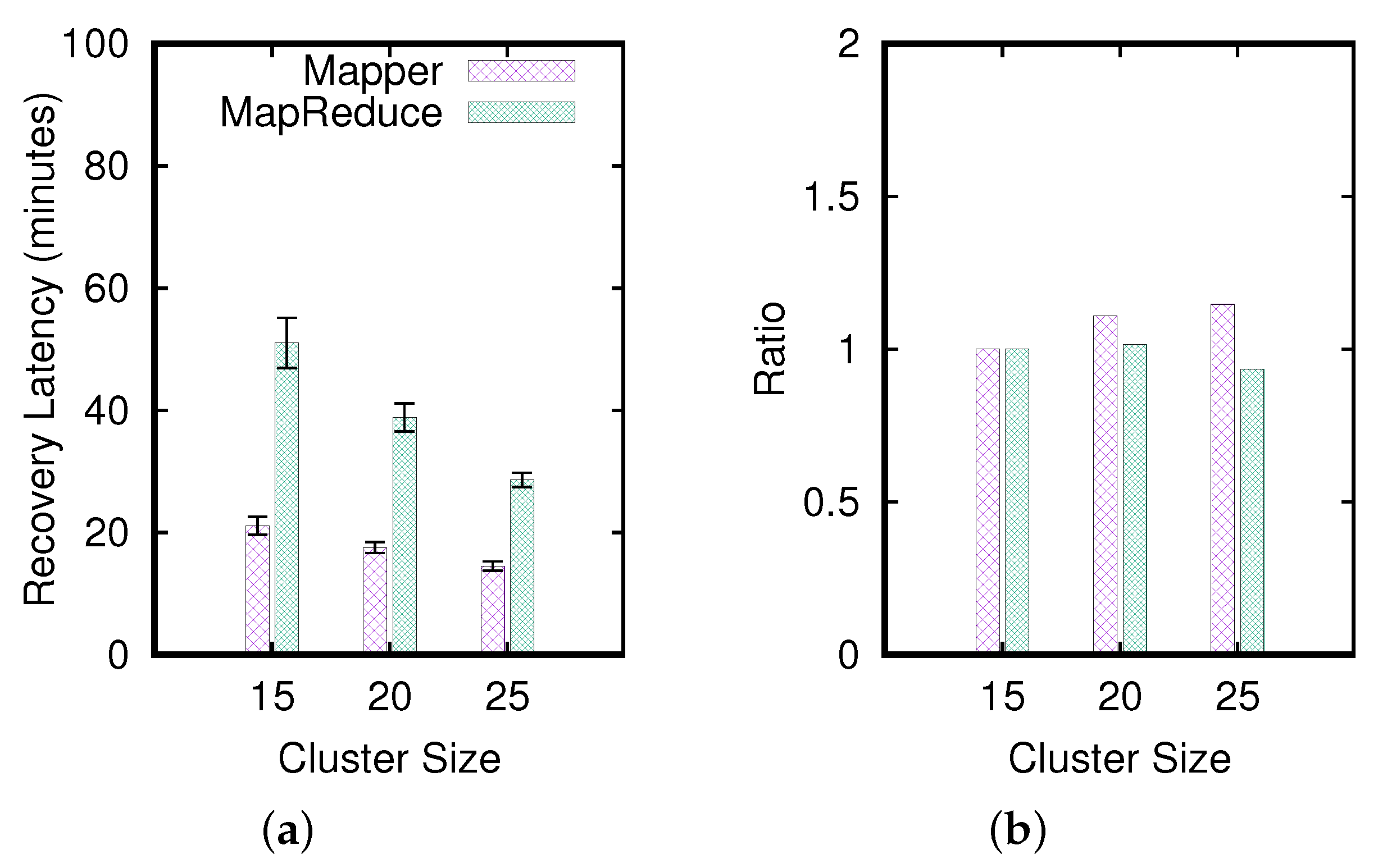 Futureinternet 14 00092 g008 550