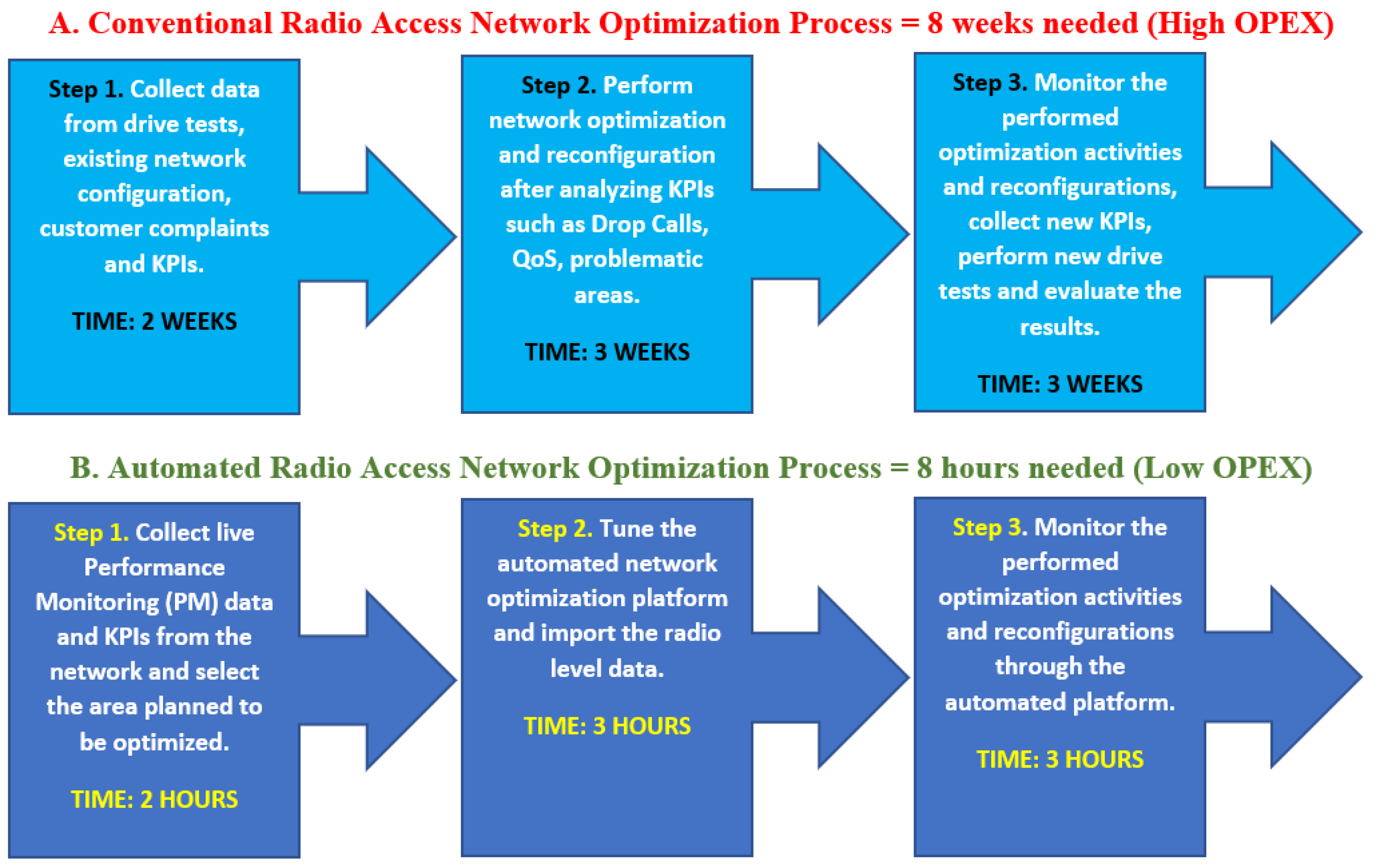 Futureinternet 14 00095 g001 550