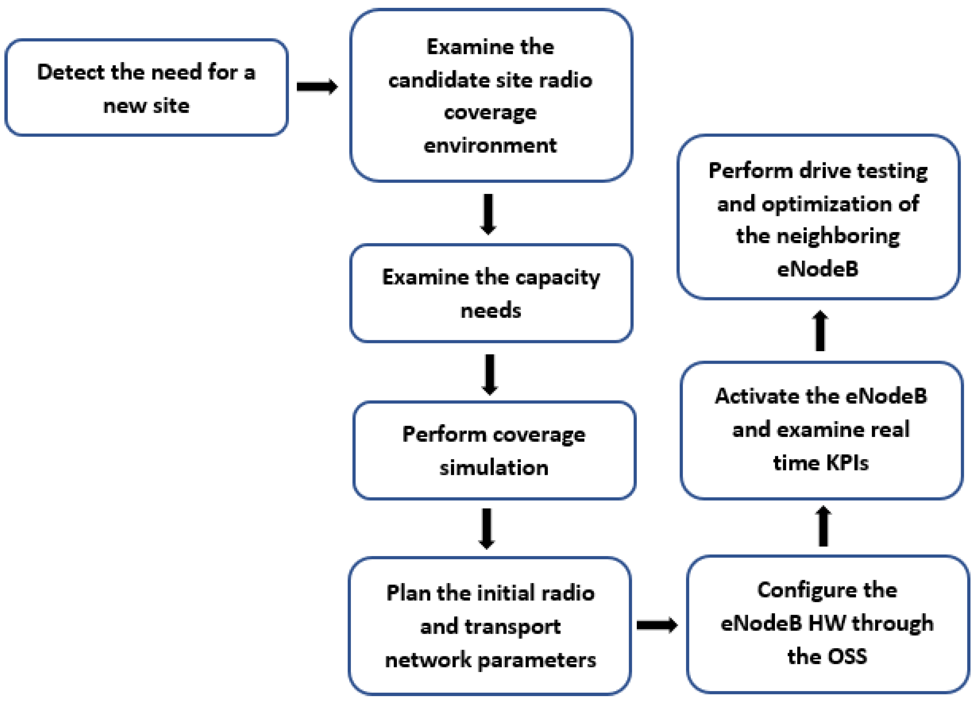 Futureinternet 14 00095 g002 550
