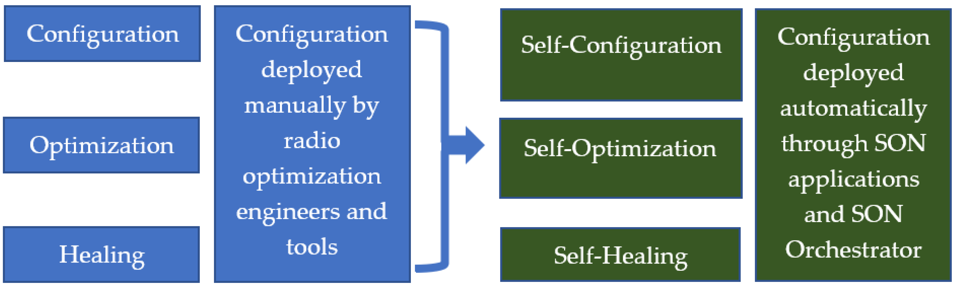 Futureinternet 14 00095 g003 550