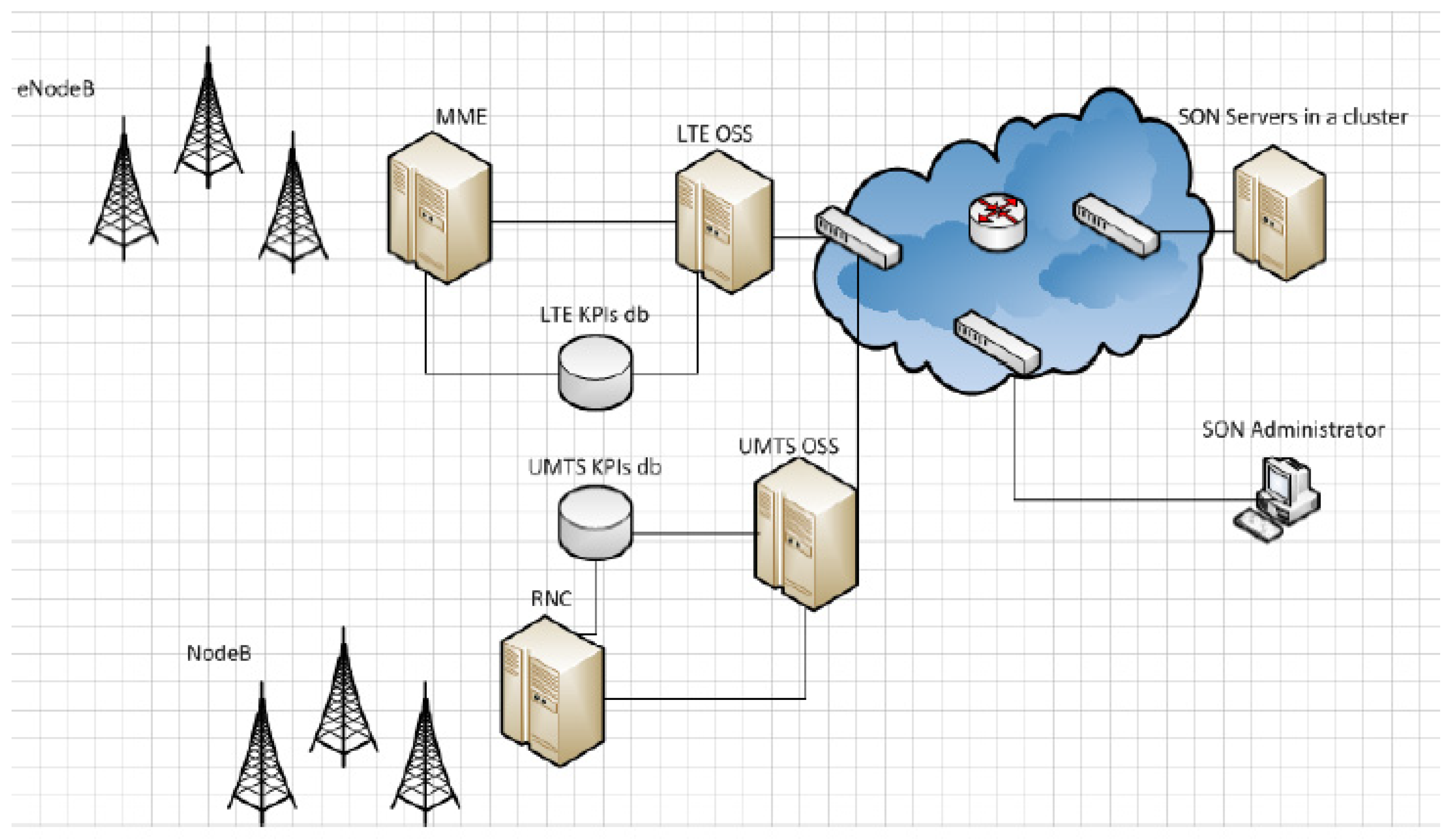 Futureinternet 14 00095 g006 550