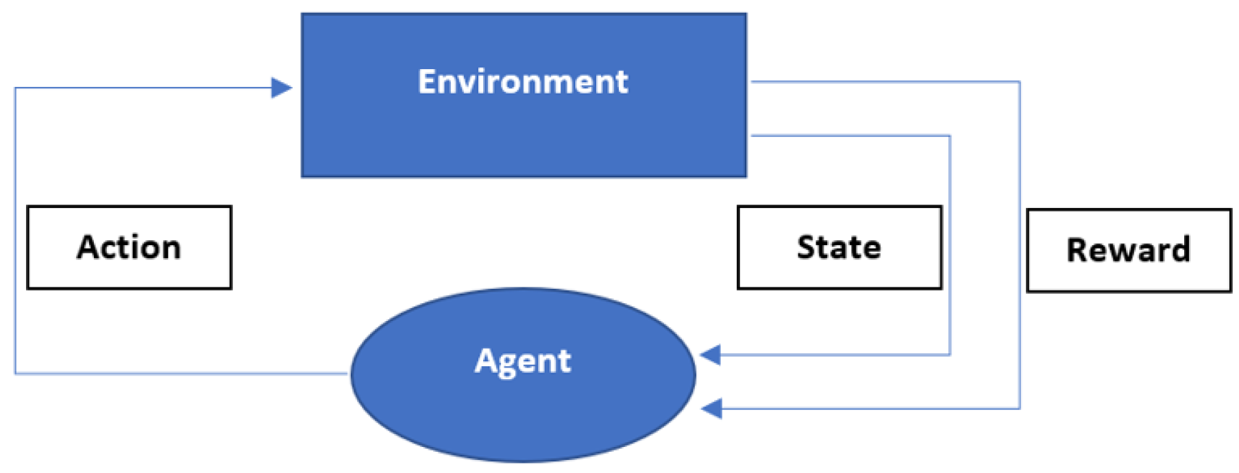 Futureinternet 14 00095 g010 550