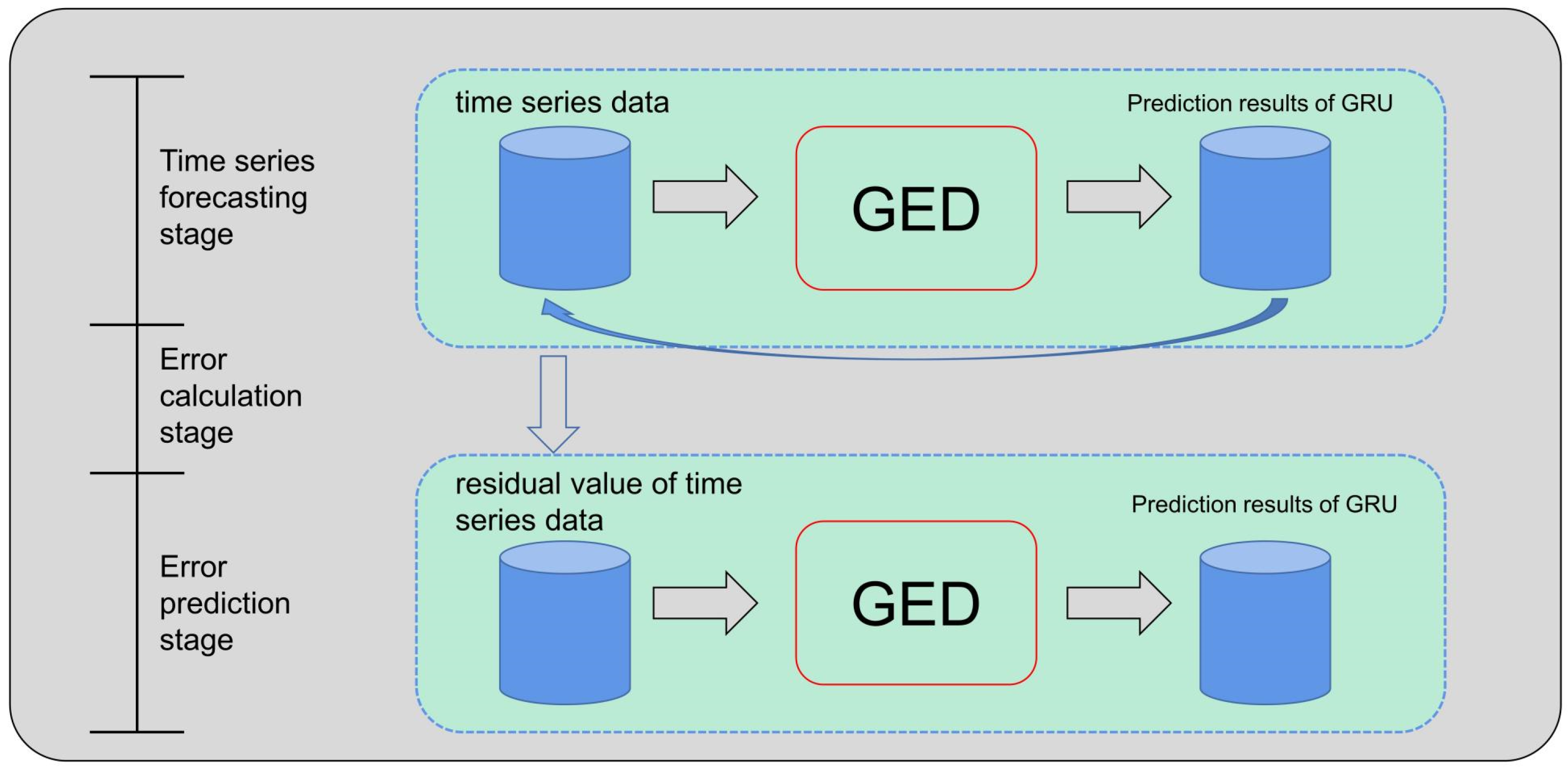Futureinternet 14 00096 g002 550