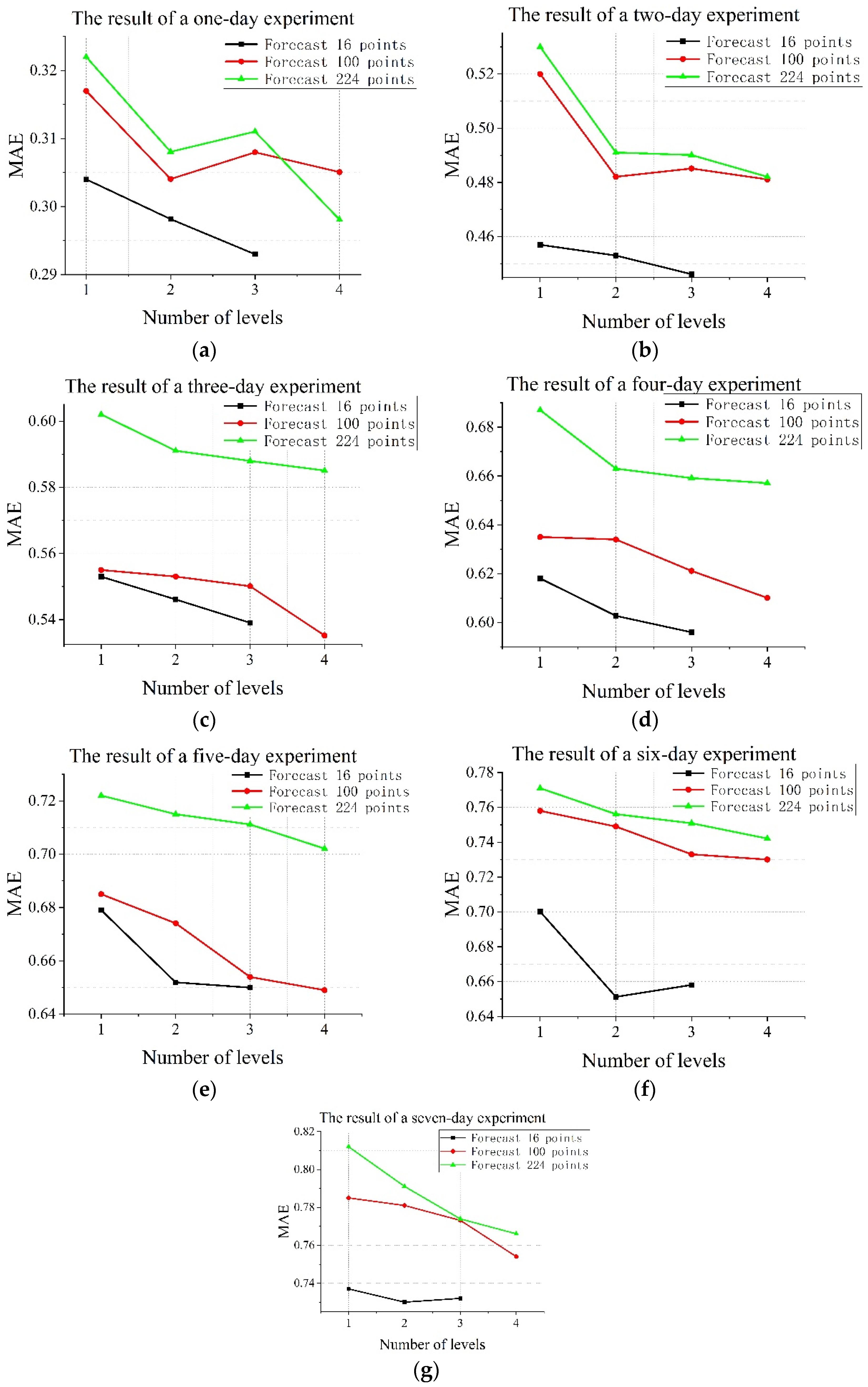Futureinternet 14 00096 g004 550