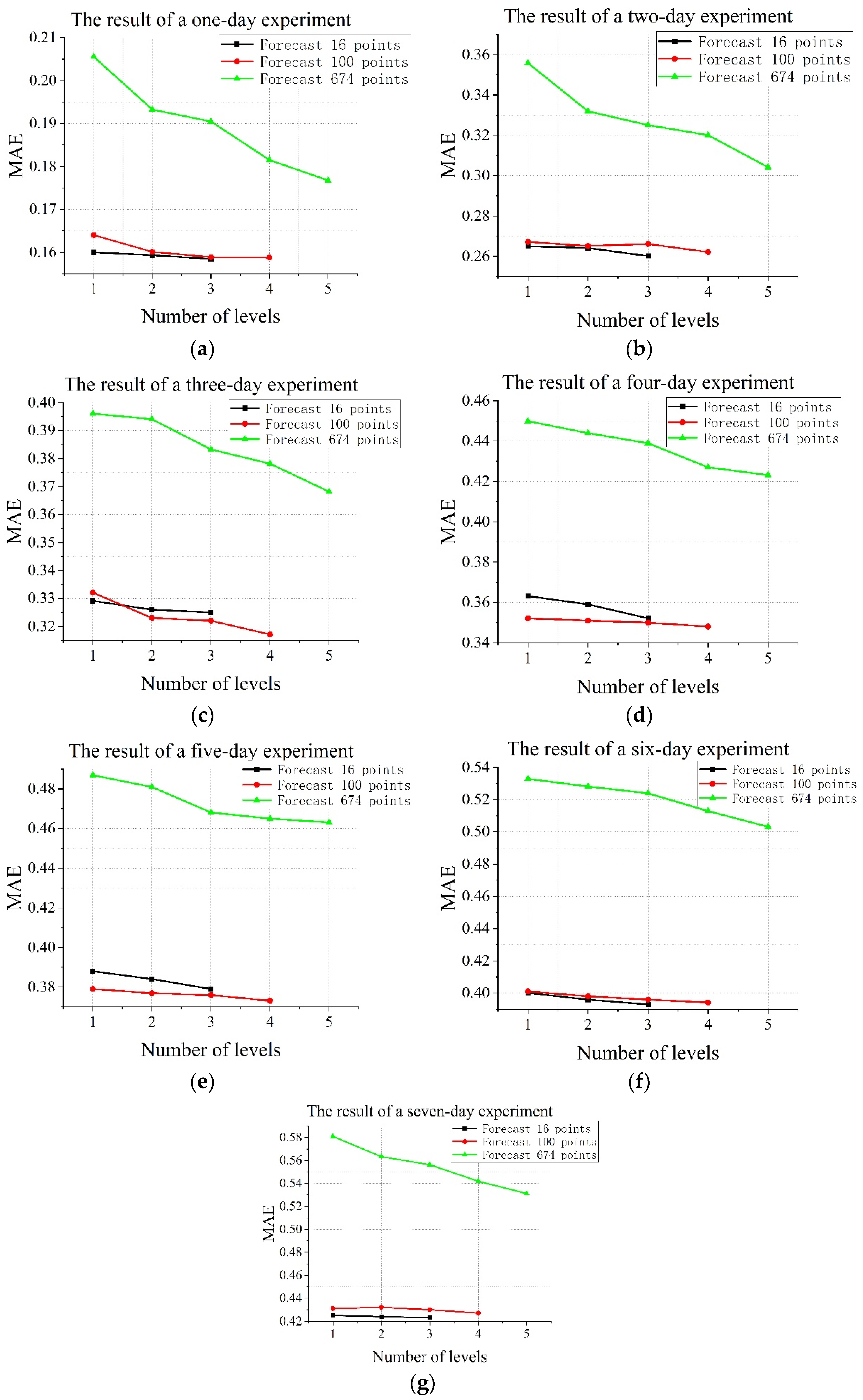 Futureinternet 14 00096 g005 550