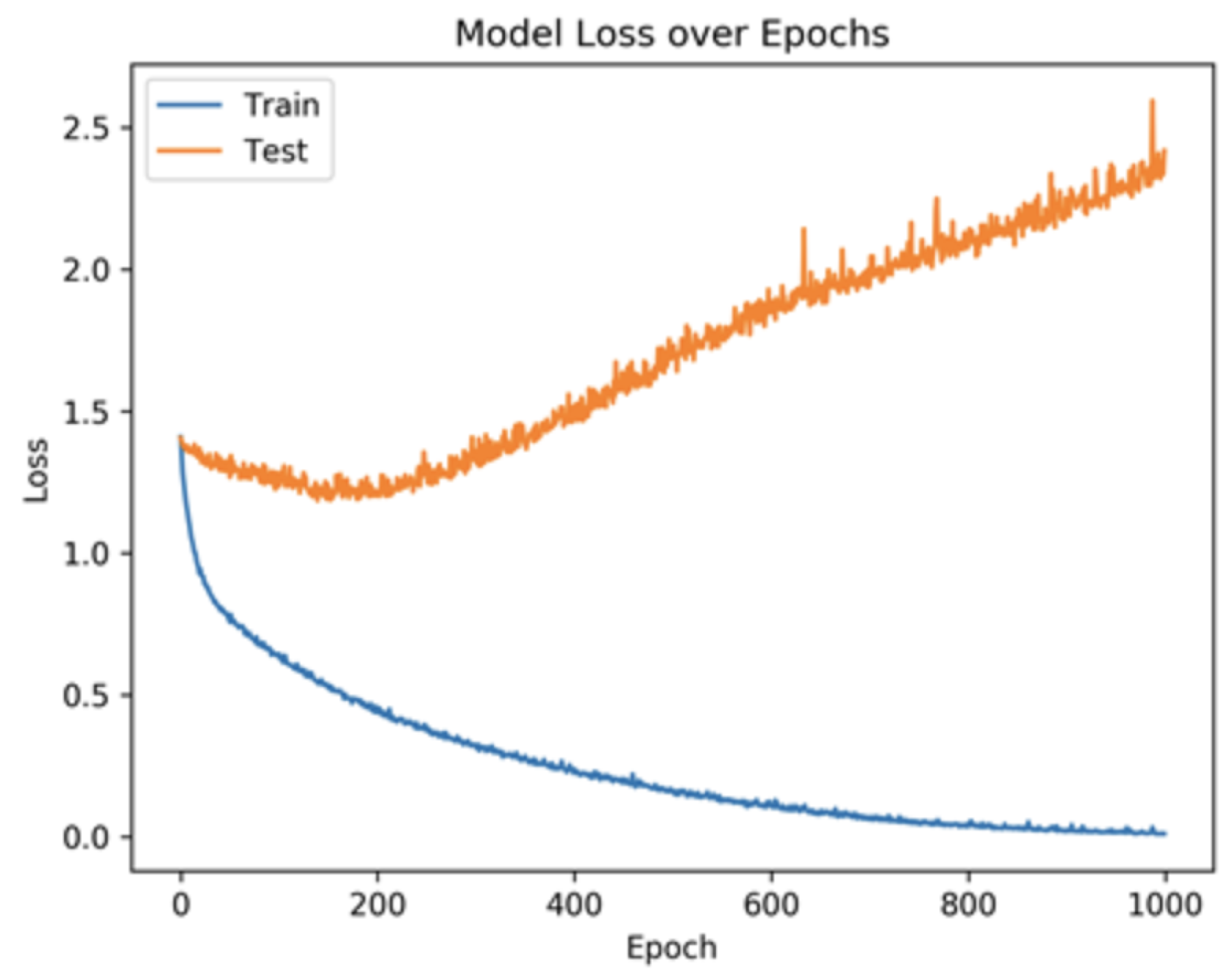 Futureinternet 14 00097 g010