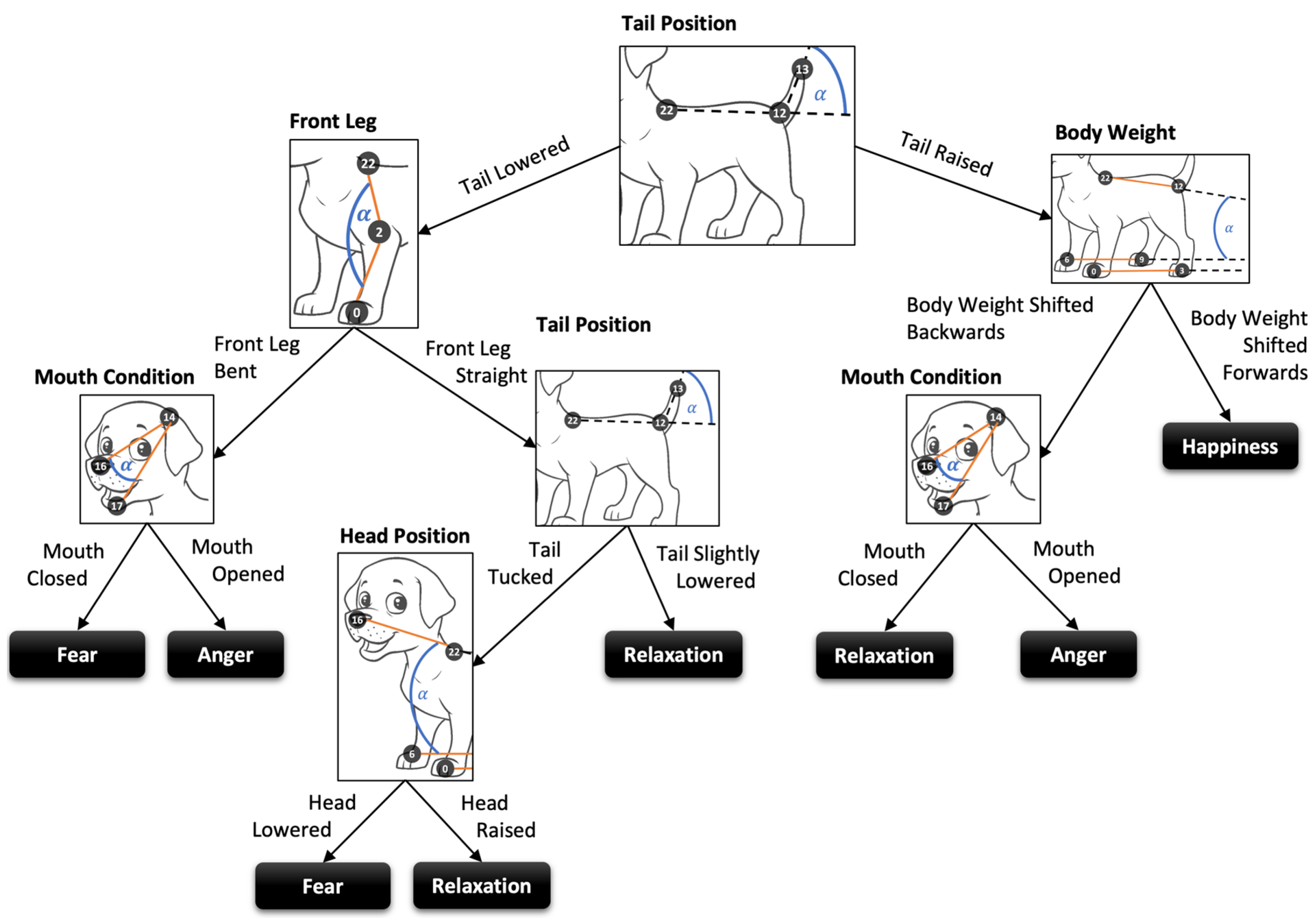 Futureinternet 14 00097 g012