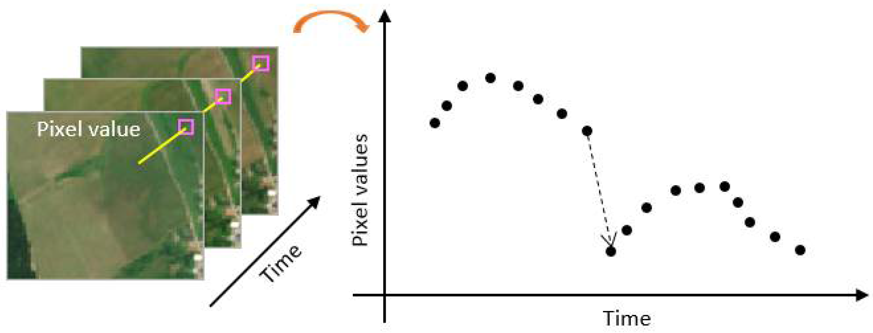 Futureinternet 14 00099 g002